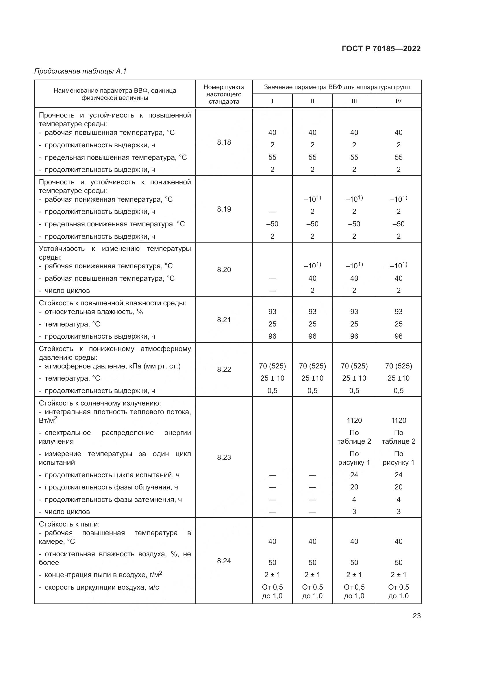 ГОСТ Р 70185-2022, страница 27