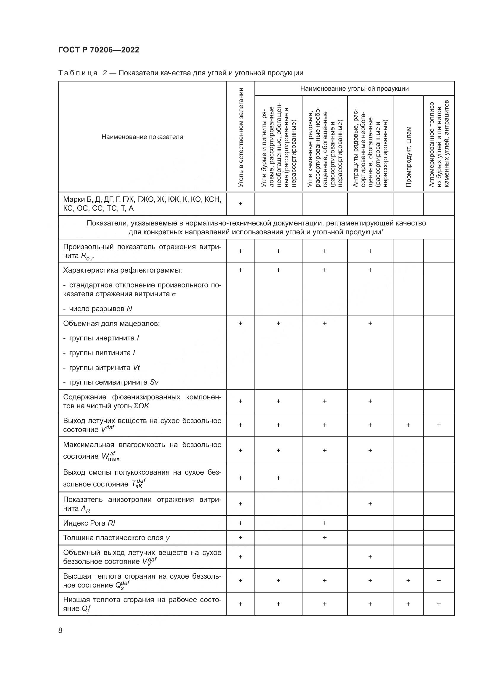 ГОСТ Р 70206-2022, страница 11