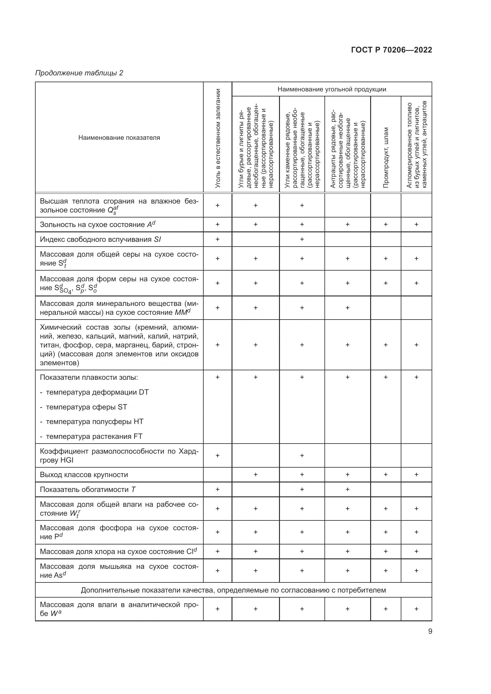 ГОСТ Р 70206-2022, страница 12
