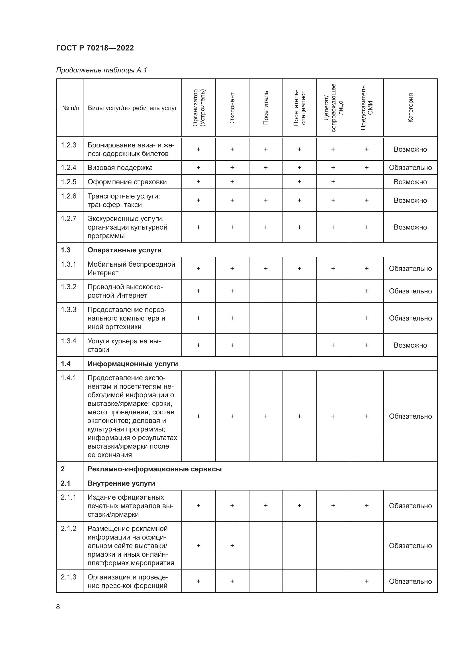 ГОСТ Р 70218-2022, страница 10