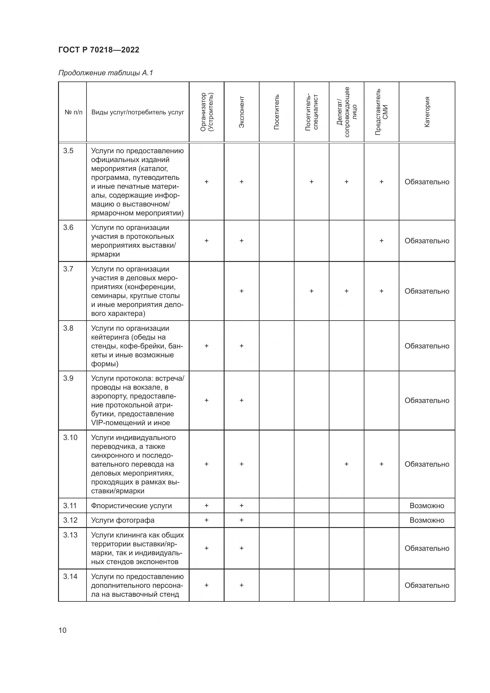 ГОСТ Р 70218-2022, страница 12