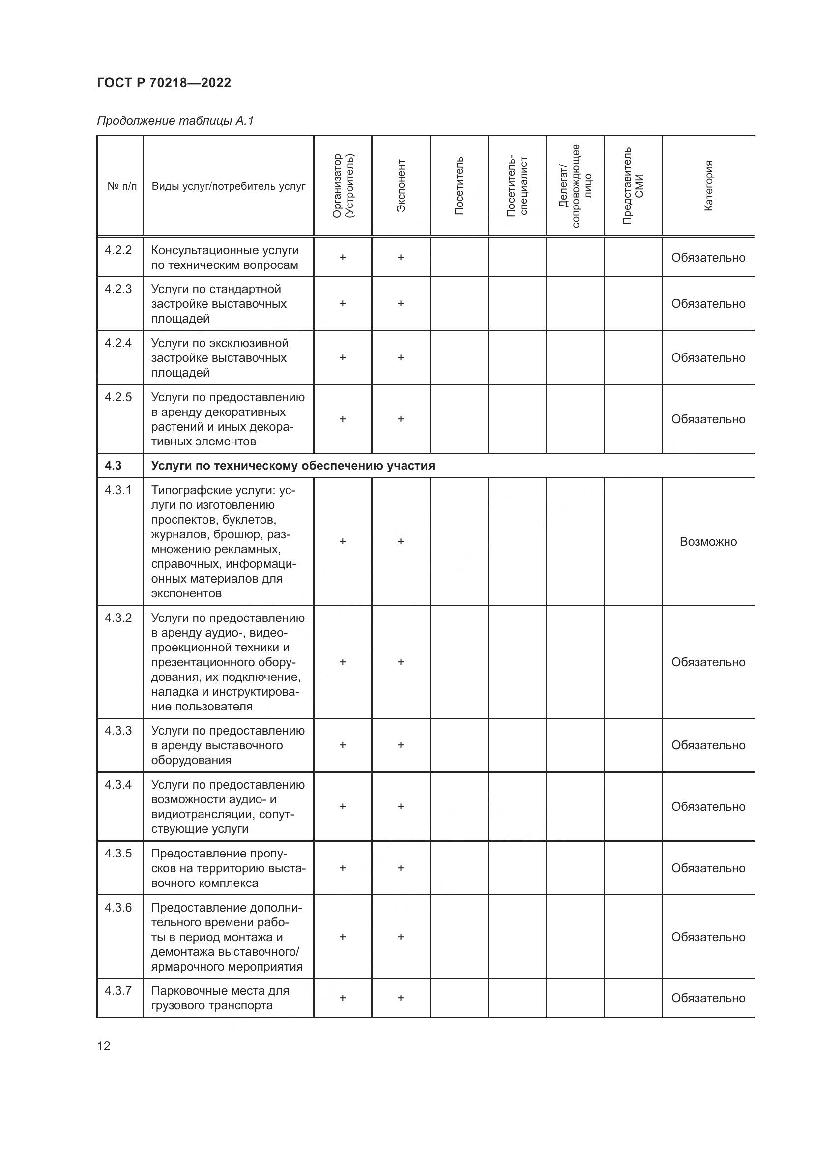 ГОСТ Р 70218-2022, страница 14