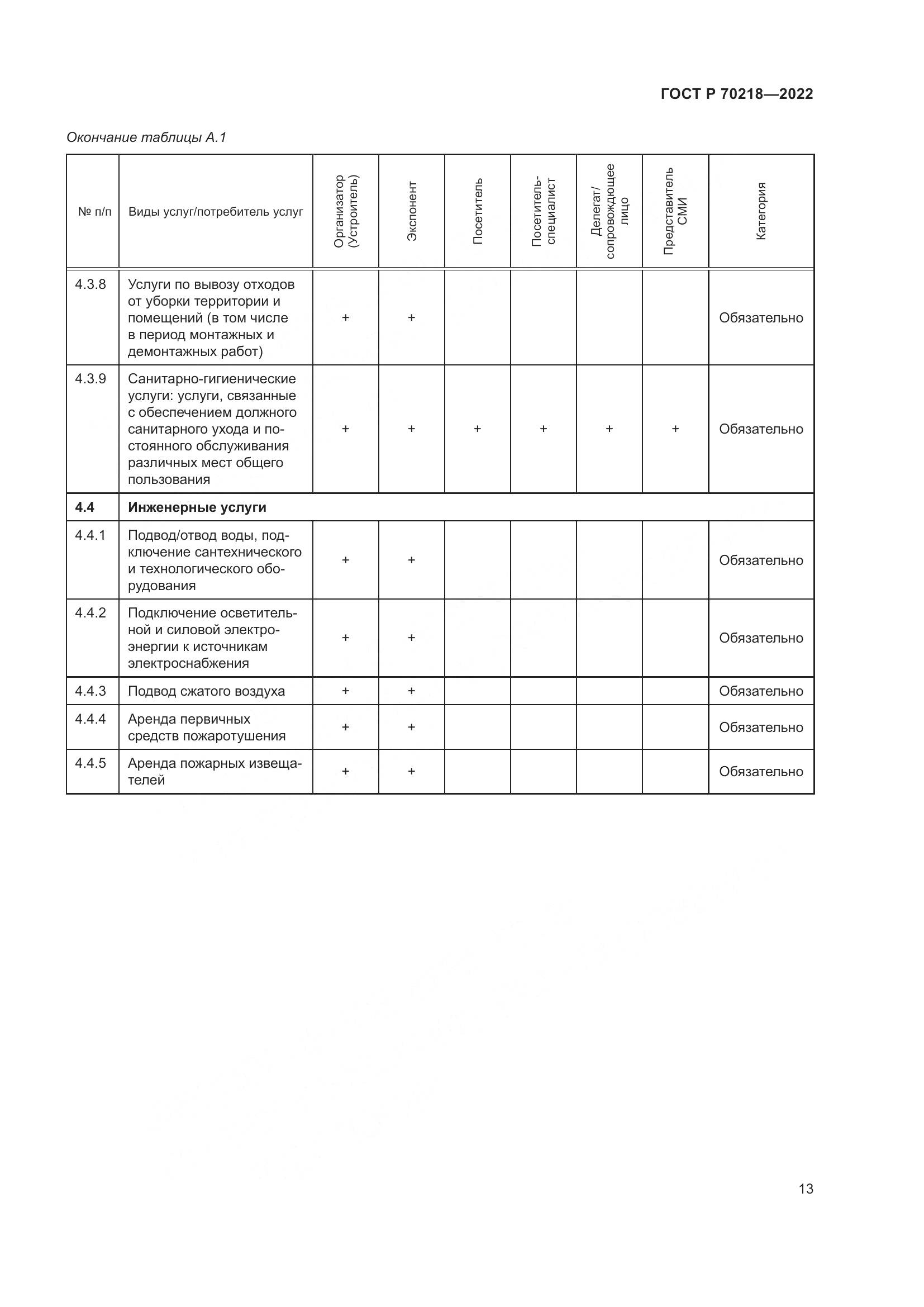 ГОСТ Р 70218-2022, страница 15