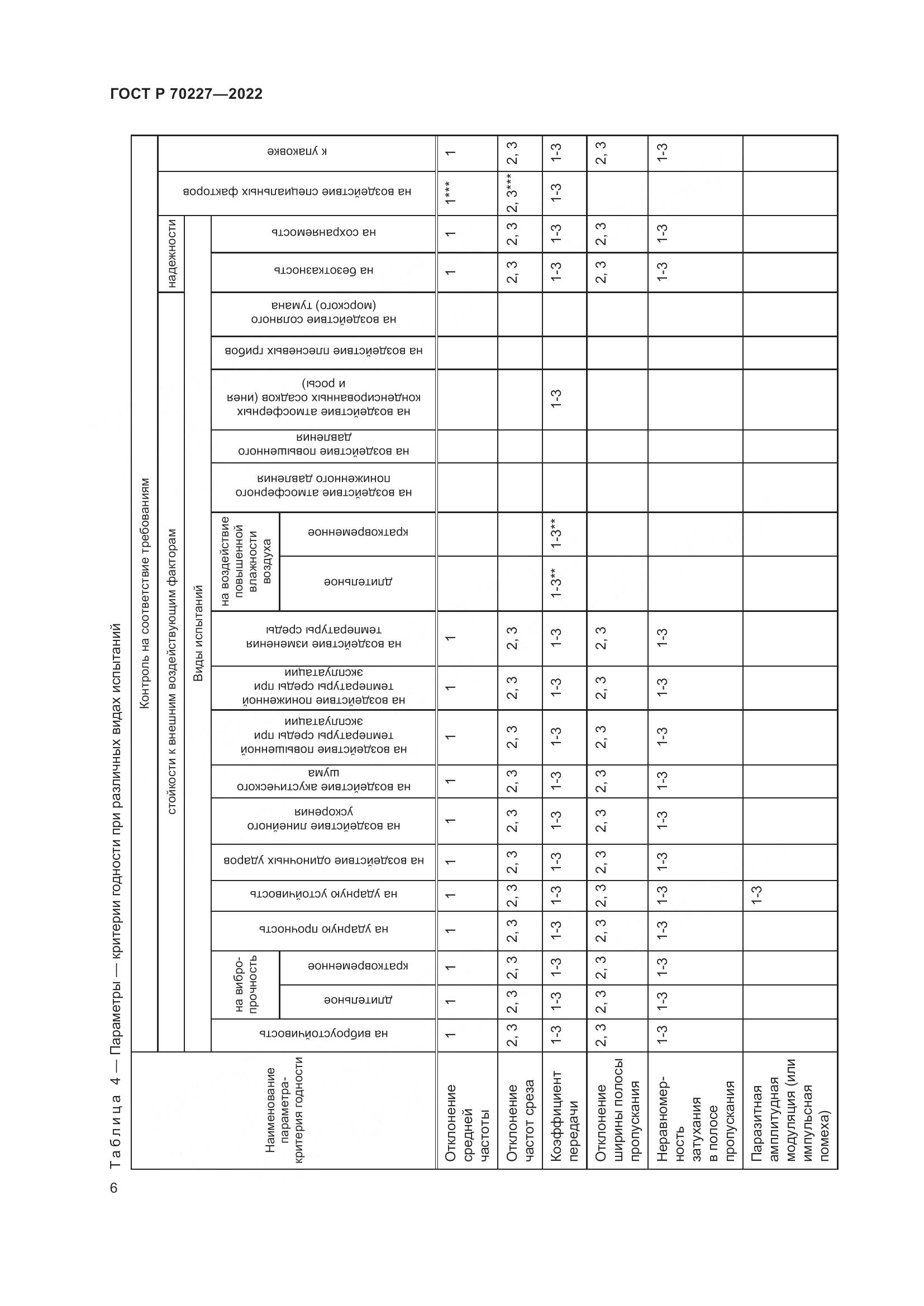 ГОСТ Р 70227-2022, страница 8