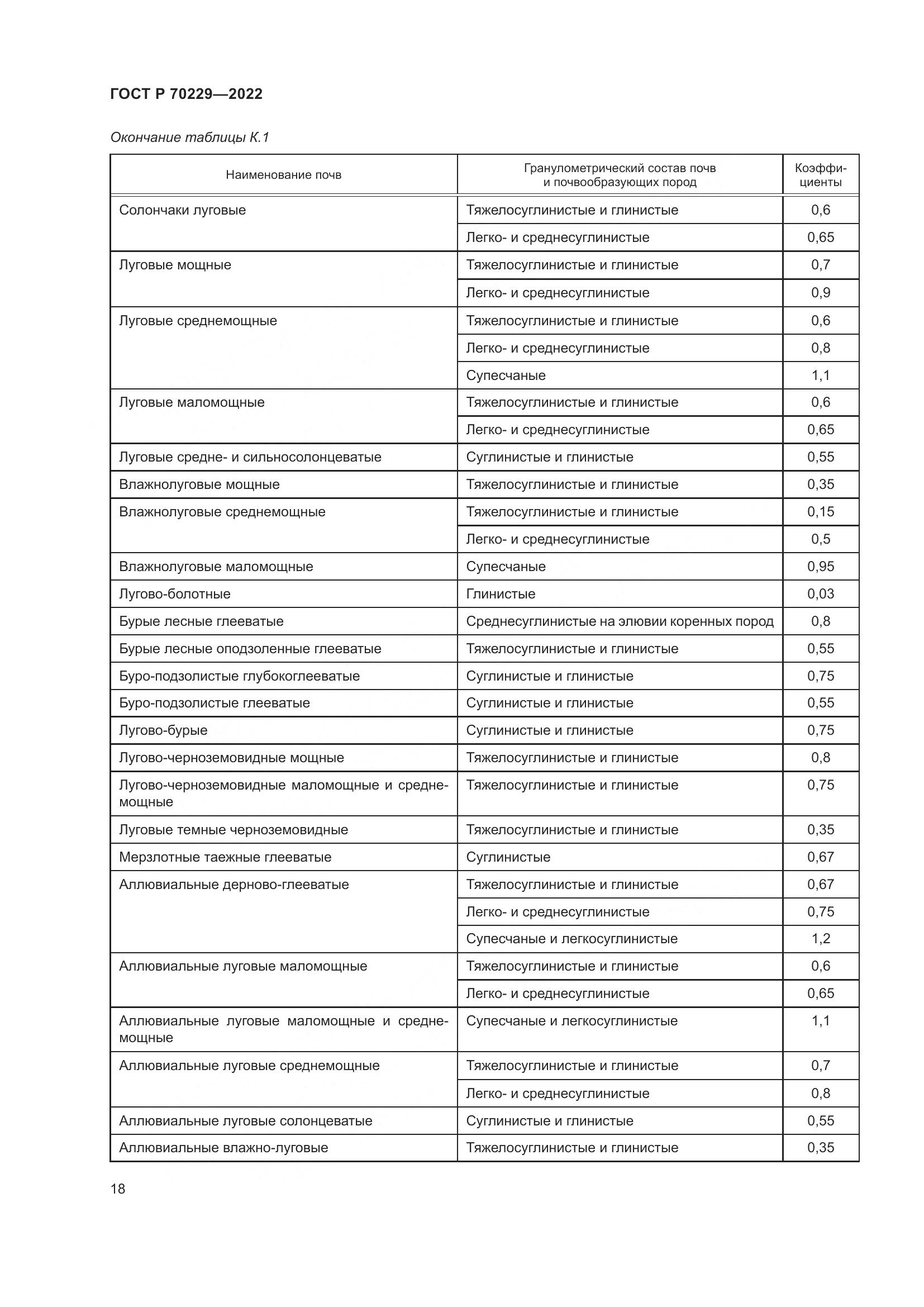 ГОСТ Р 70229-2022, страница 22