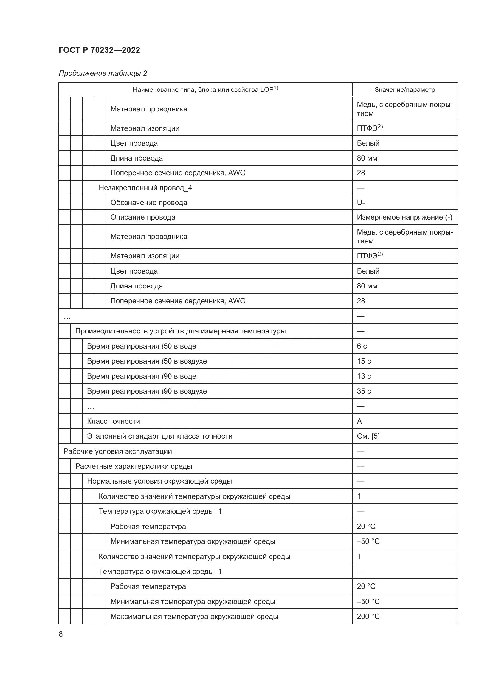 ГОСТ Р 70232-2022, страница 12