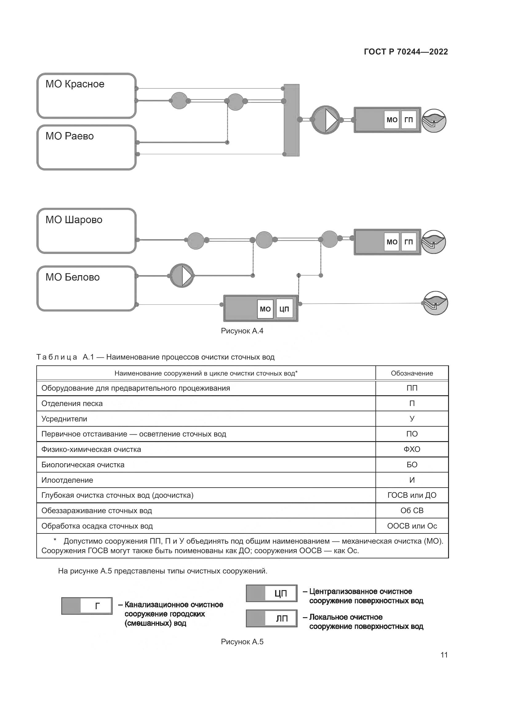 ГОСТ Р 70244-2022, страница 15