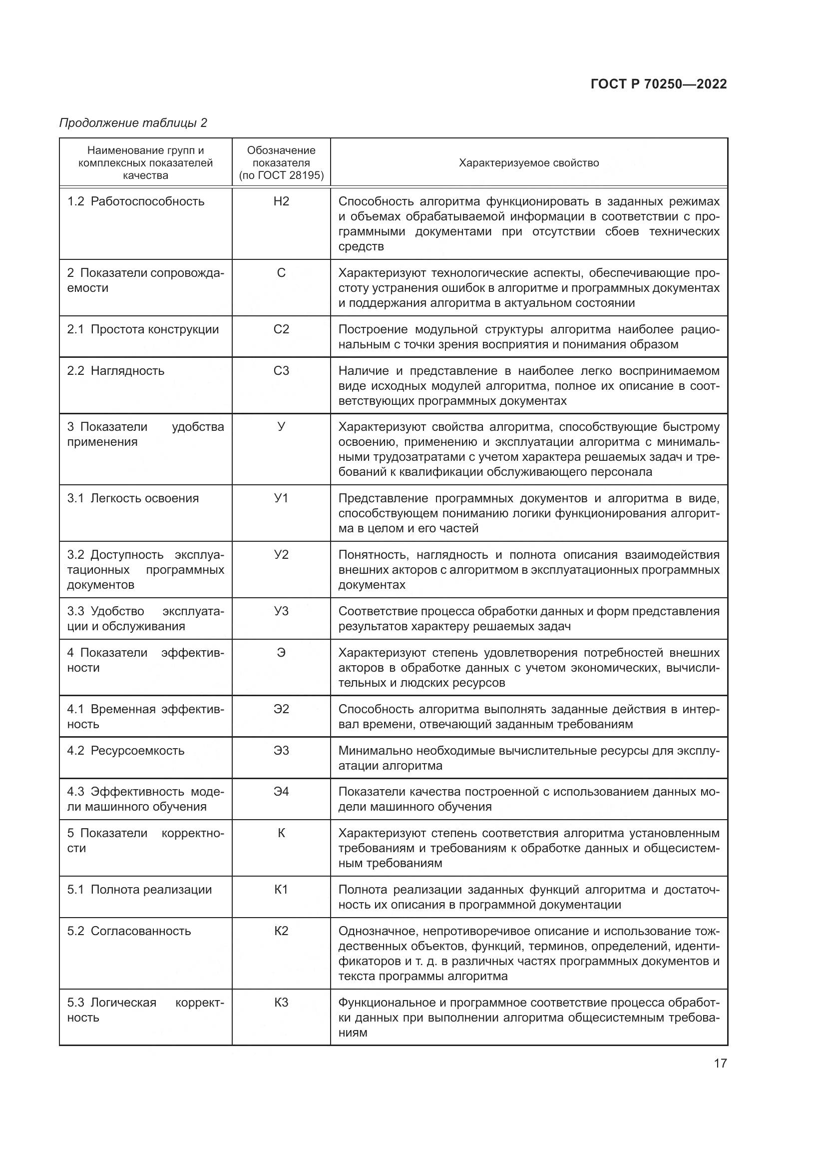 ГОСТ Р 70250-2022, страница 21