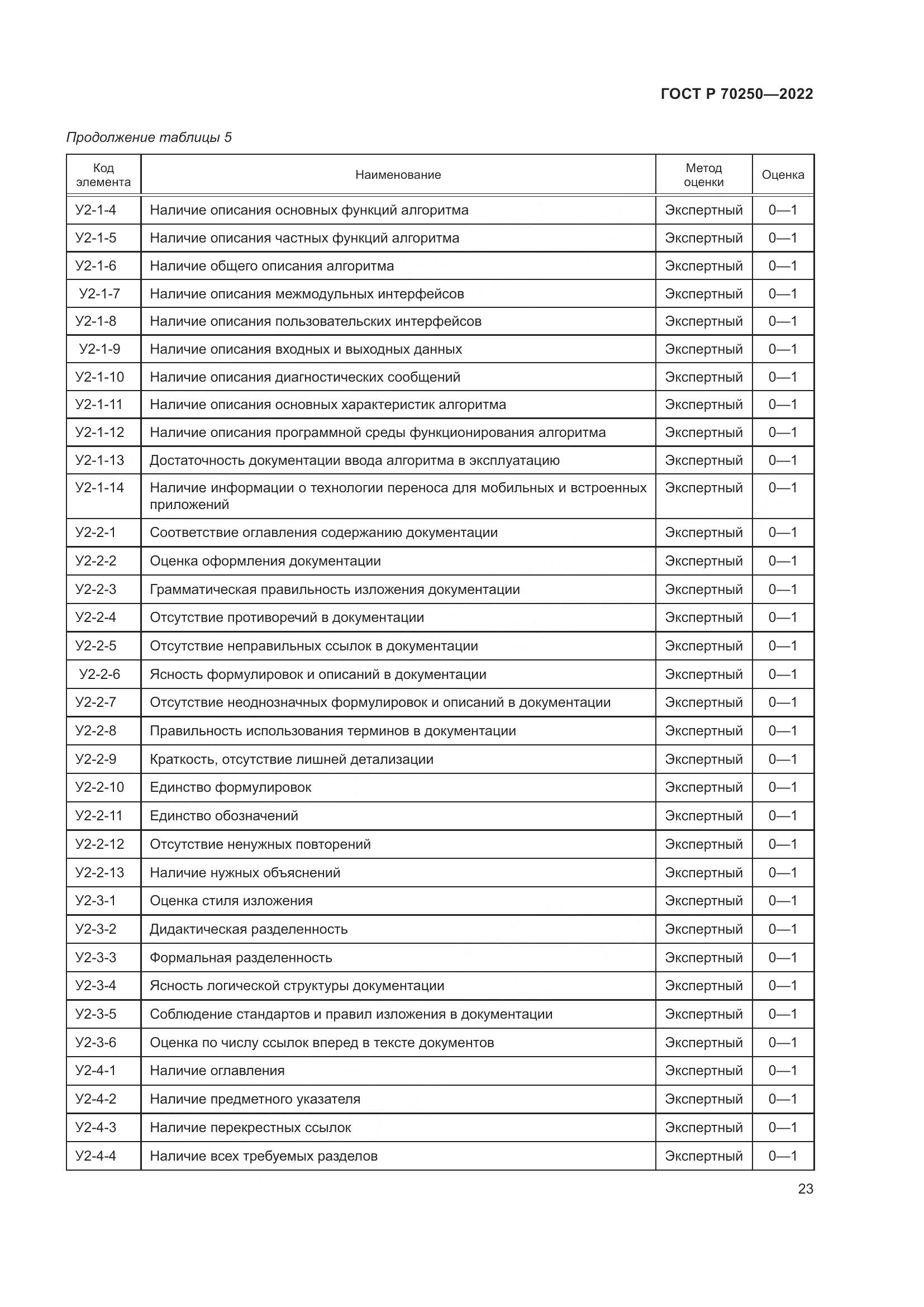 ГОСТ Р 70250-2022, страница 27
