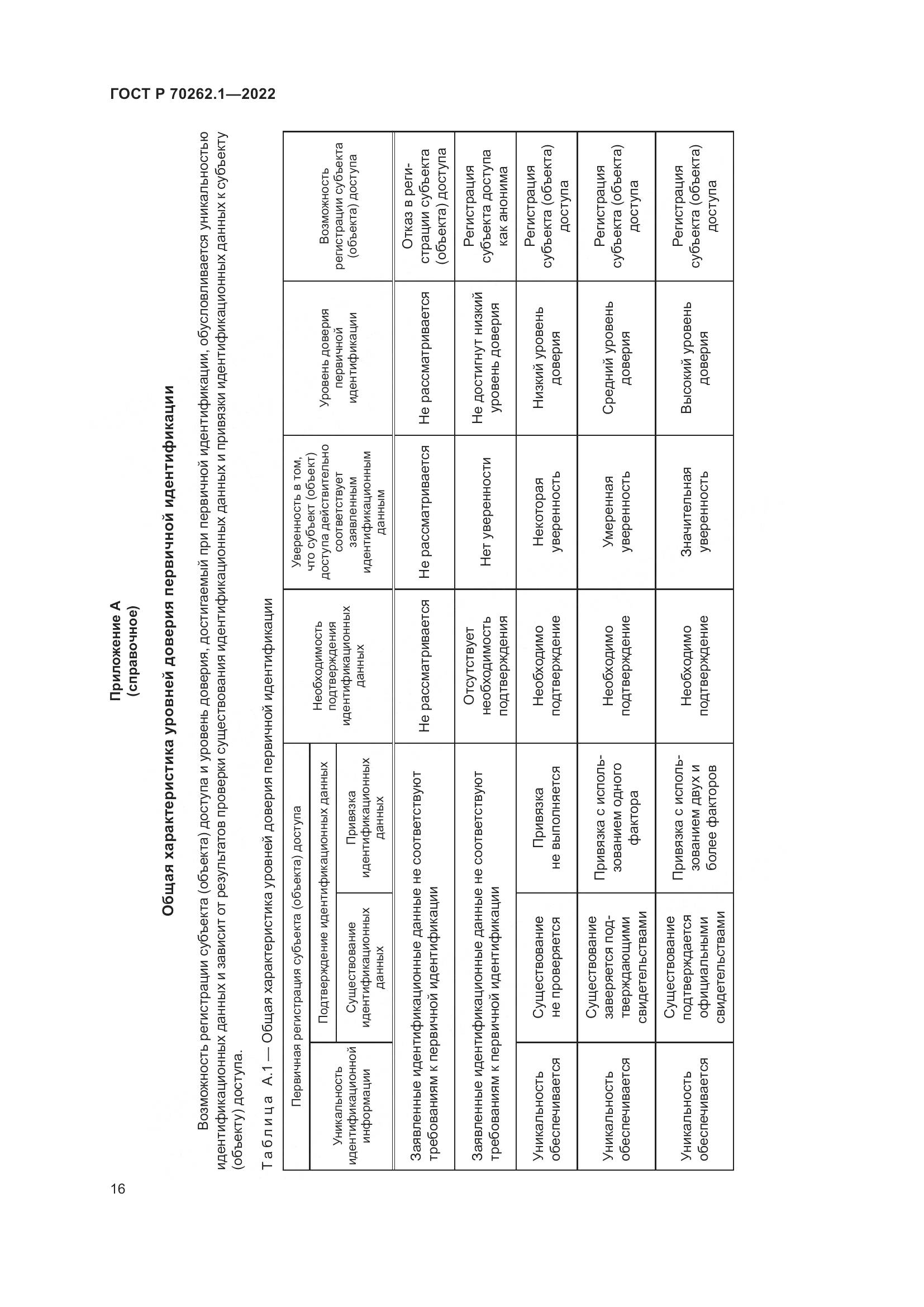 ГОСТ Р 70262.1-2022, страница 20