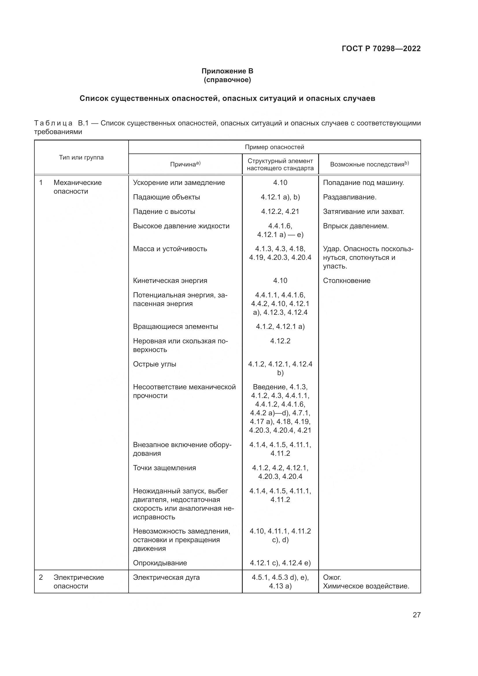 ГОСТ Р 70298-2022, страница 31