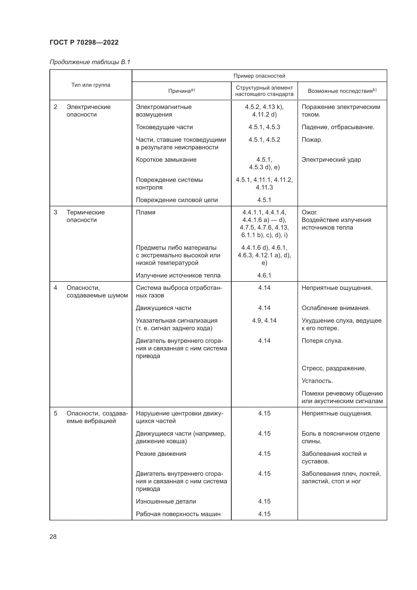 ГОСТ Р 70298-2022, страница 32