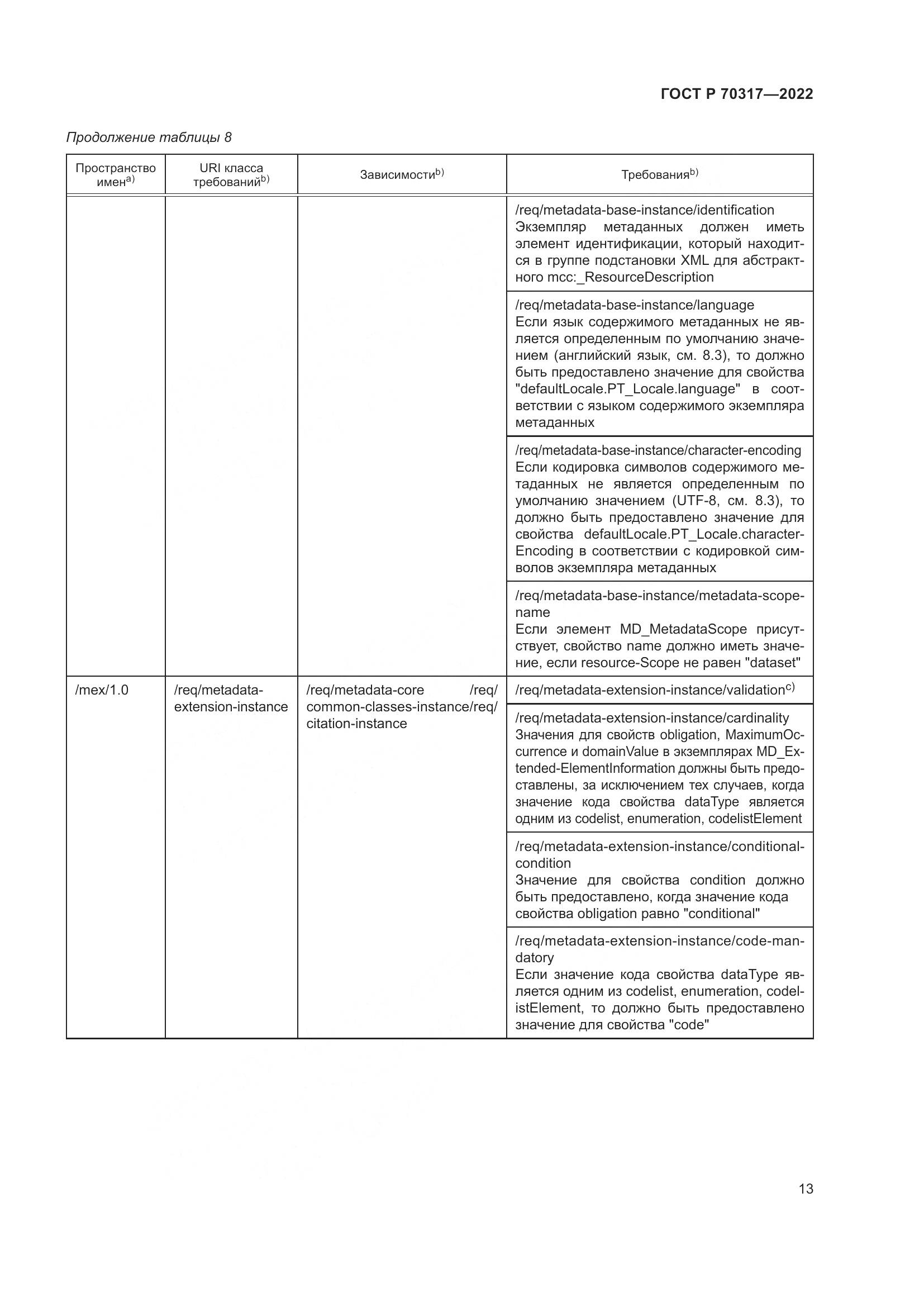 ГОСТ Р 70317-2022, страница 17