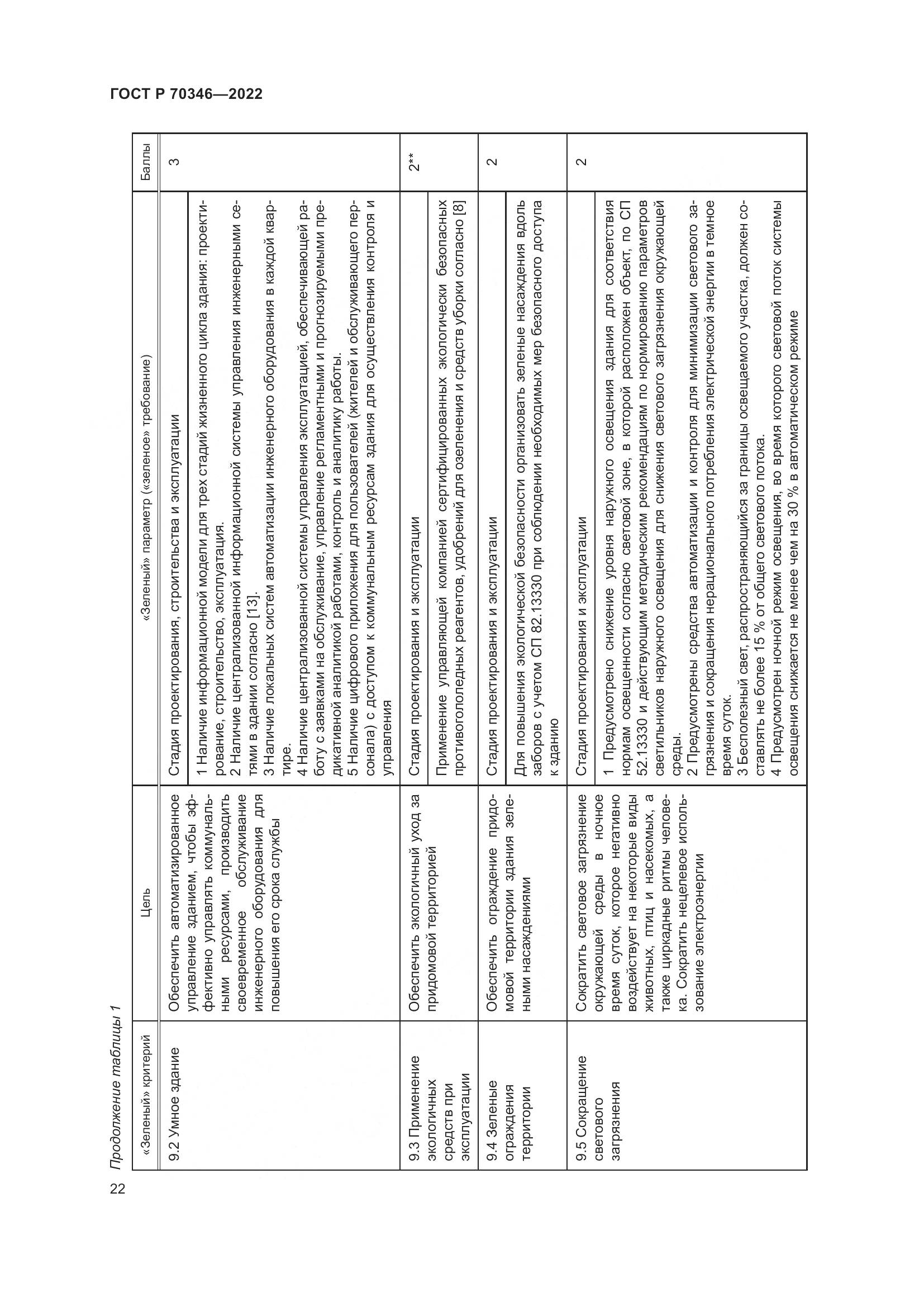 ГОСТ Р 70346-2022, страница 28