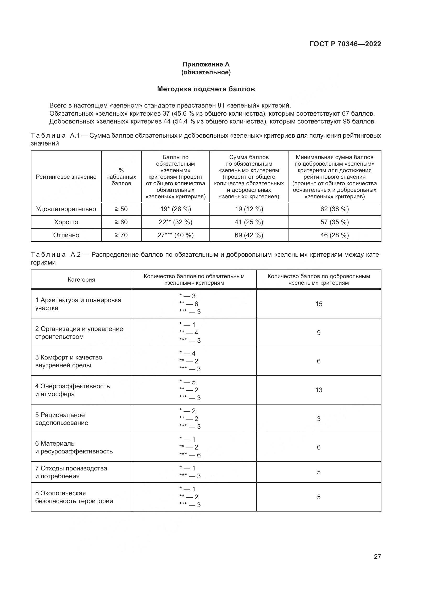 ГОСТ Р 70346-2022, страница 33