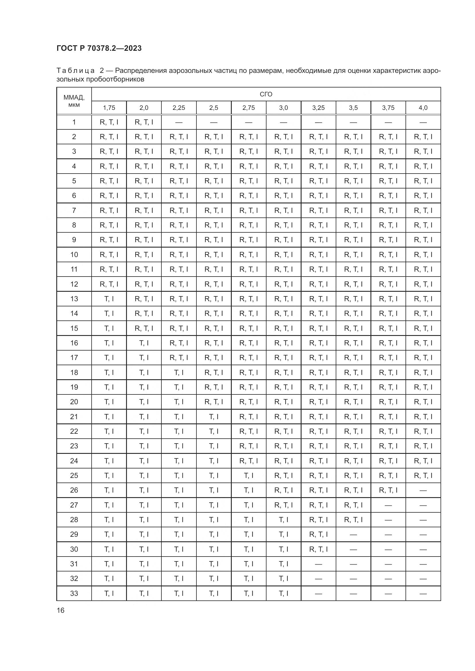 ГОСТ Р 70378.2-2023, страница 20