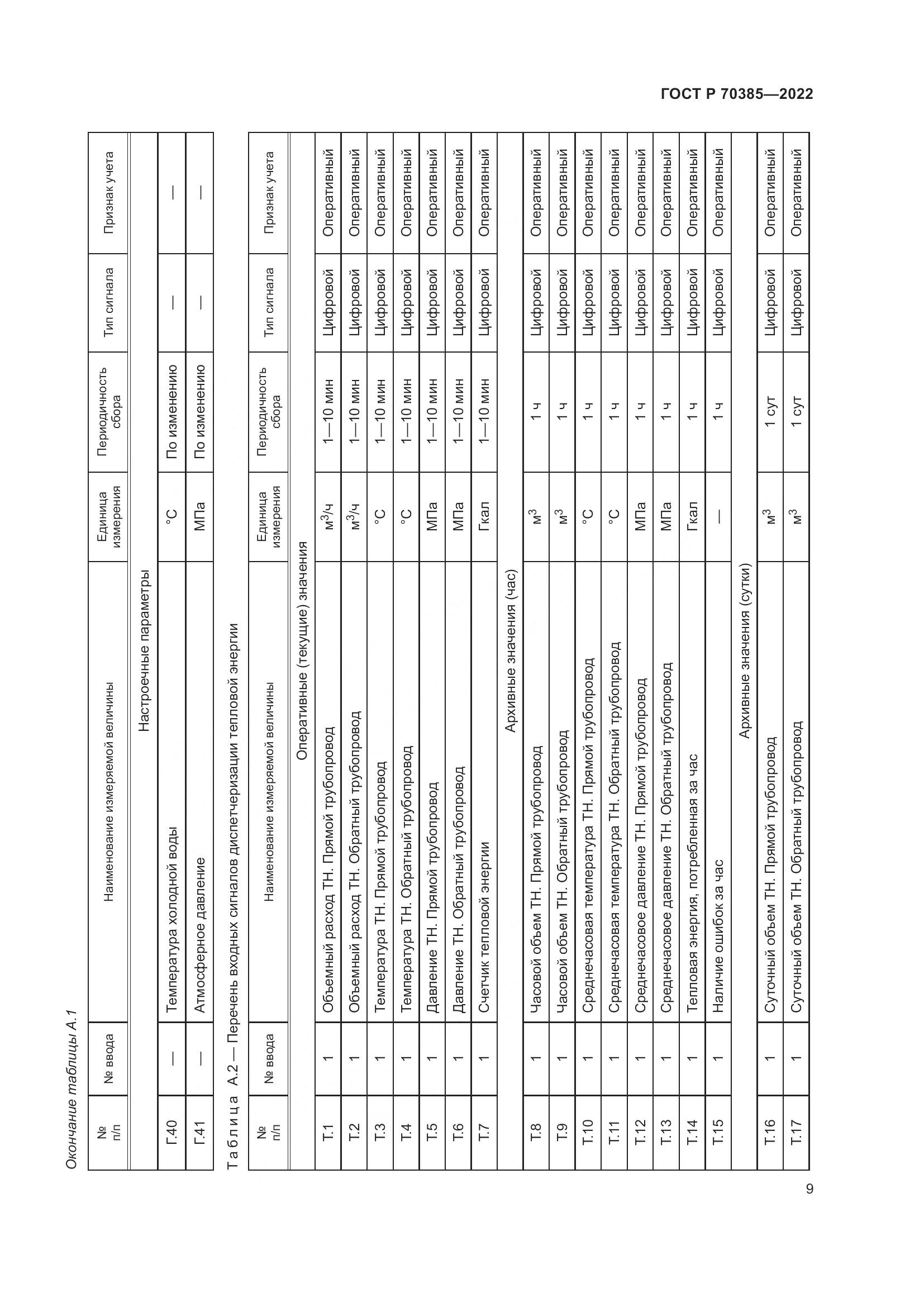ГОСТ Р 70385-2022, страница 13