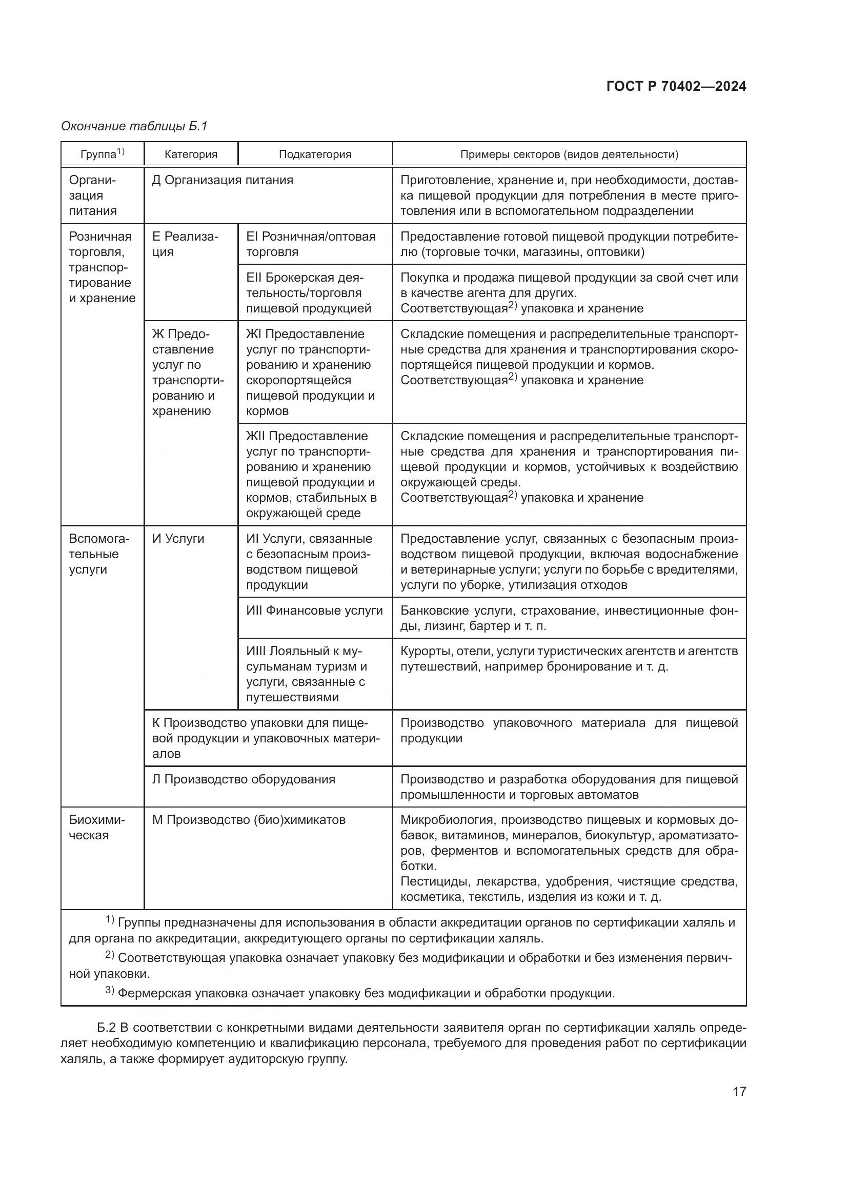 ГОСТ Р 70402-2024, страница 21