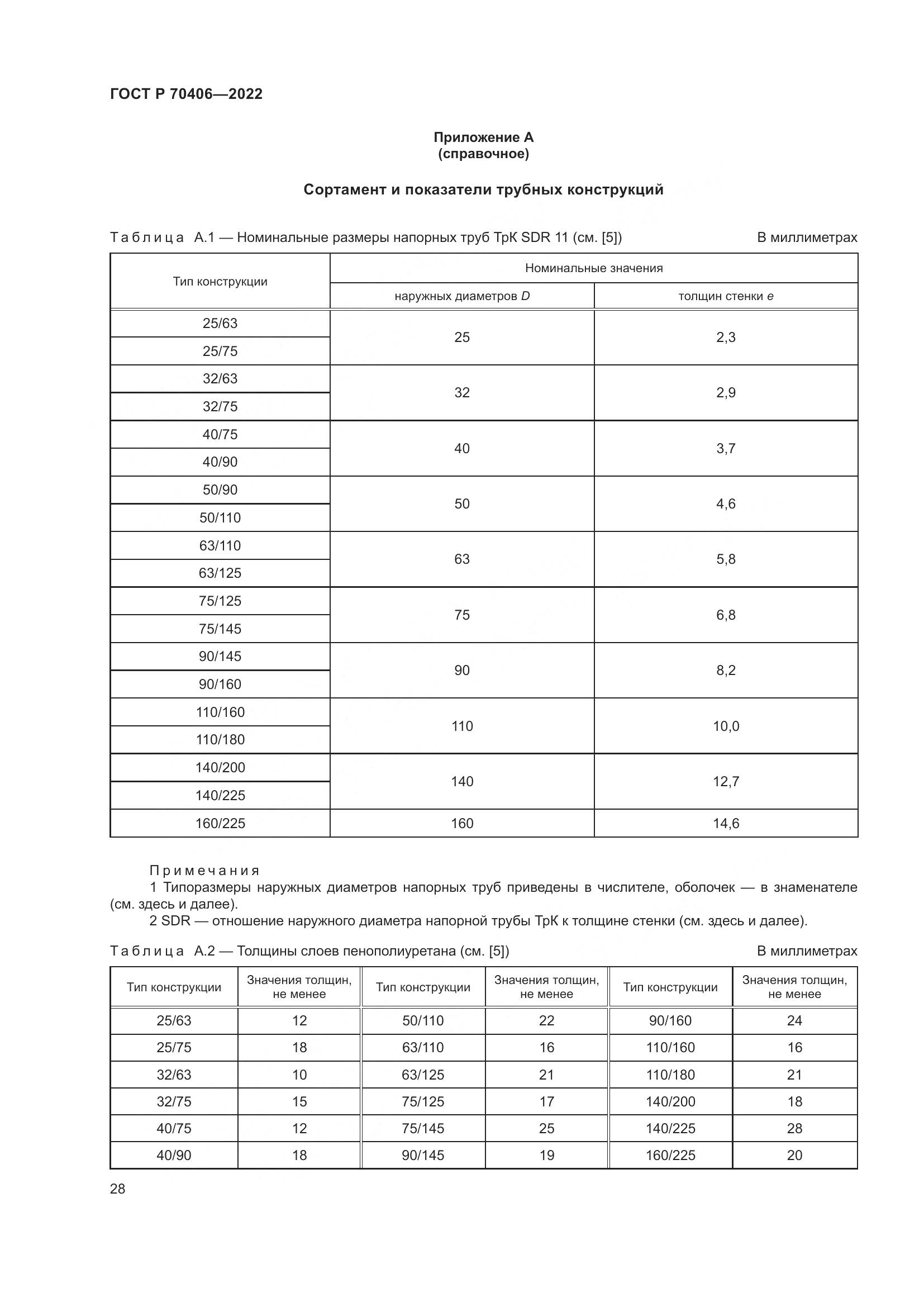 ГОСТ Р 70406-2022, страница 32