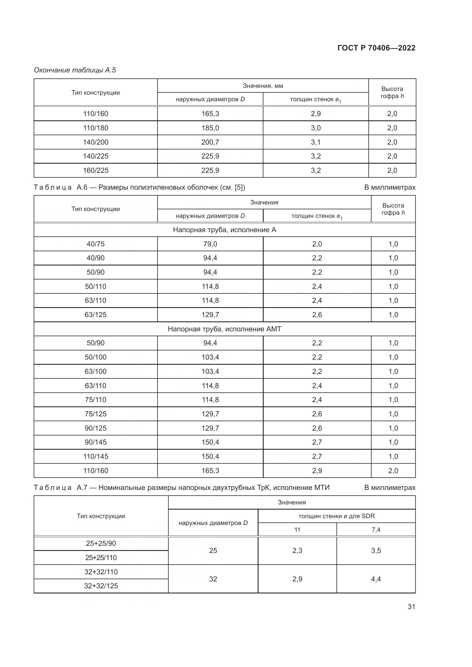 ГОСТ Р 70406-2022, страница 35