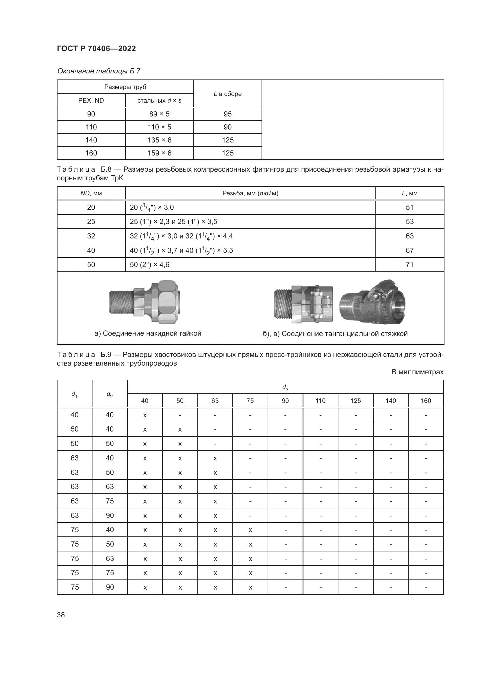 ГОСТ Р 70406-2022, страница 42