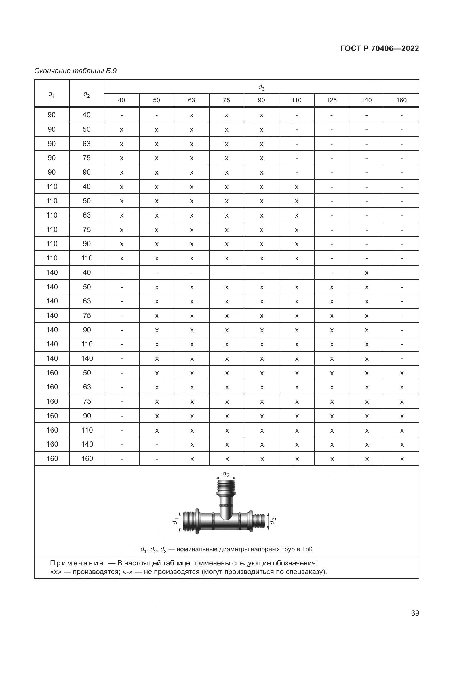 ГОСТ Р 70406-2022, страница 43