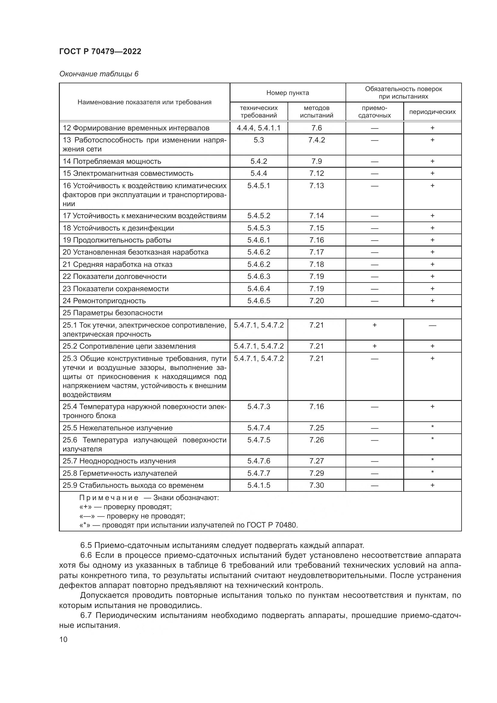 ГОСТ Р 70479-2022, страница 14