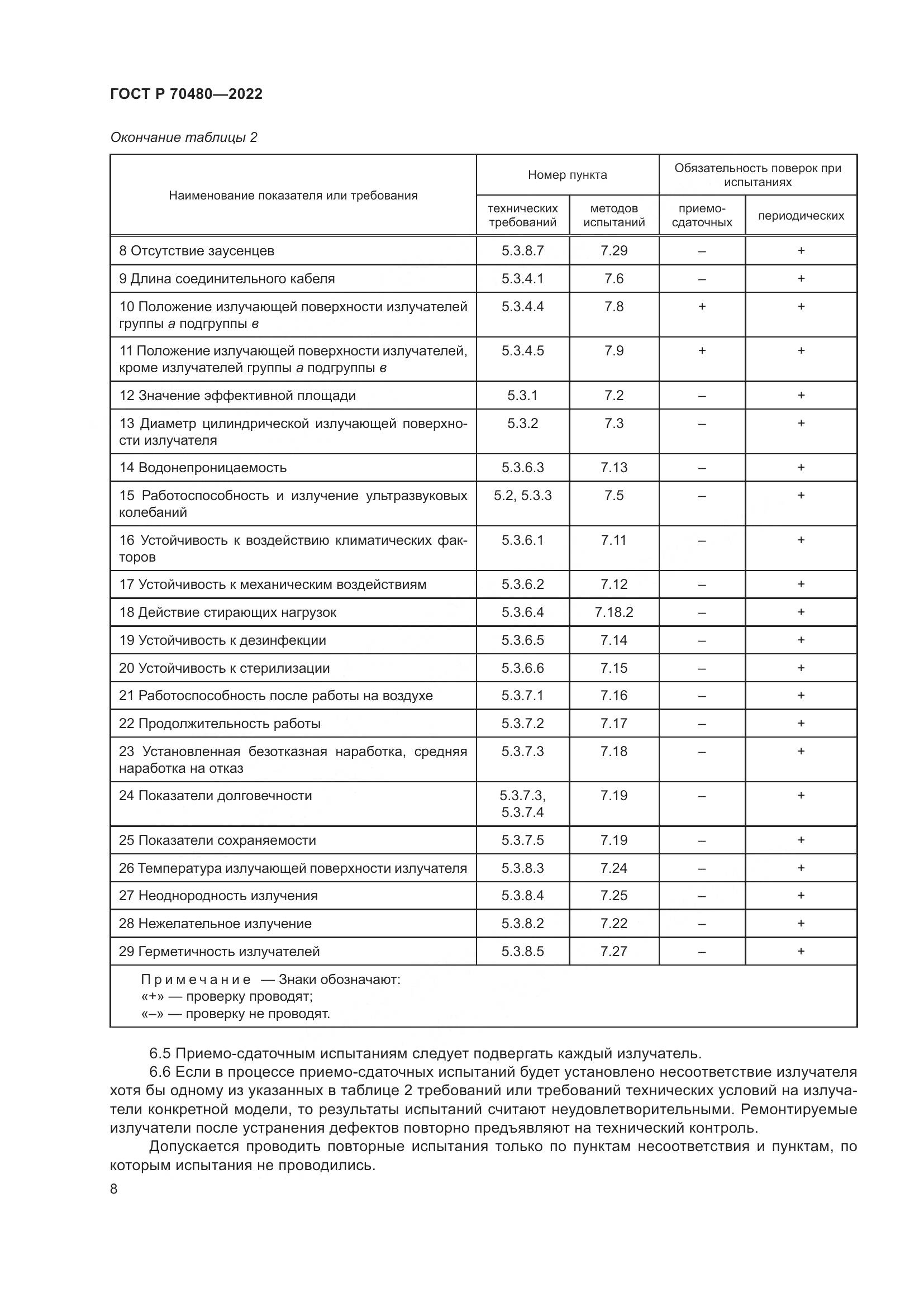 ГОСТ Р 70480-2022, страница 12