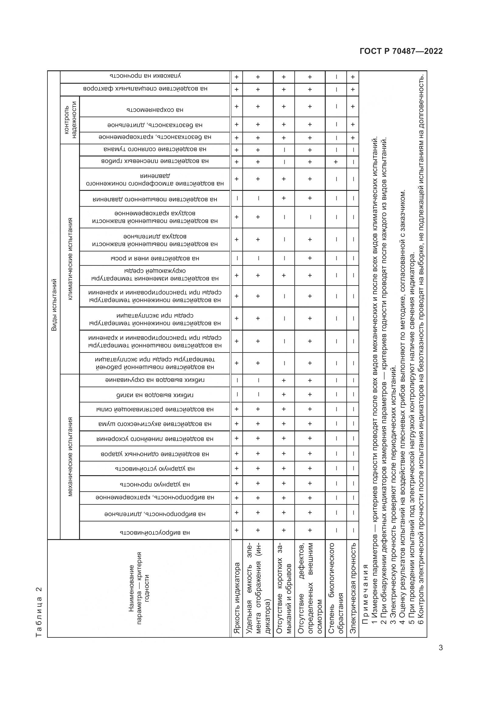ГОСТ Р 70487-2022, страница 5