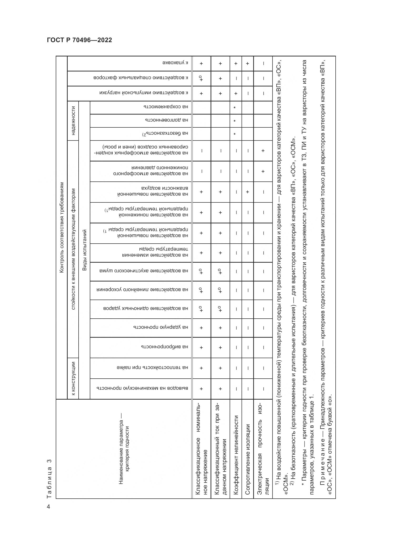 ГОСТ Р 70496-2022, страница 6