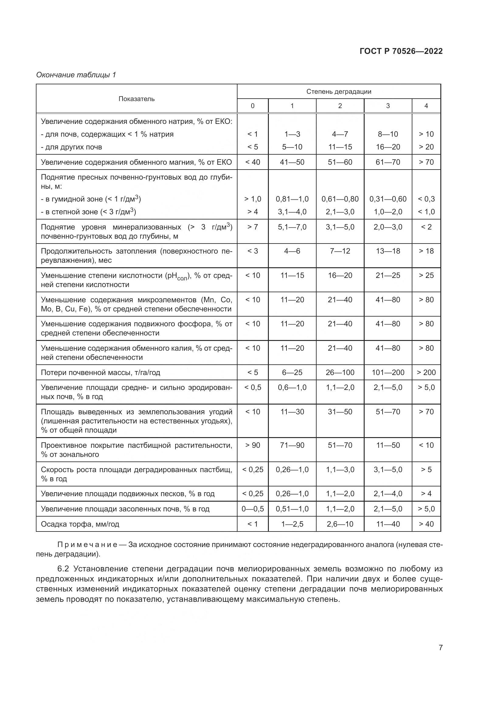 ГОСТ Р 70526-2022, страница 11