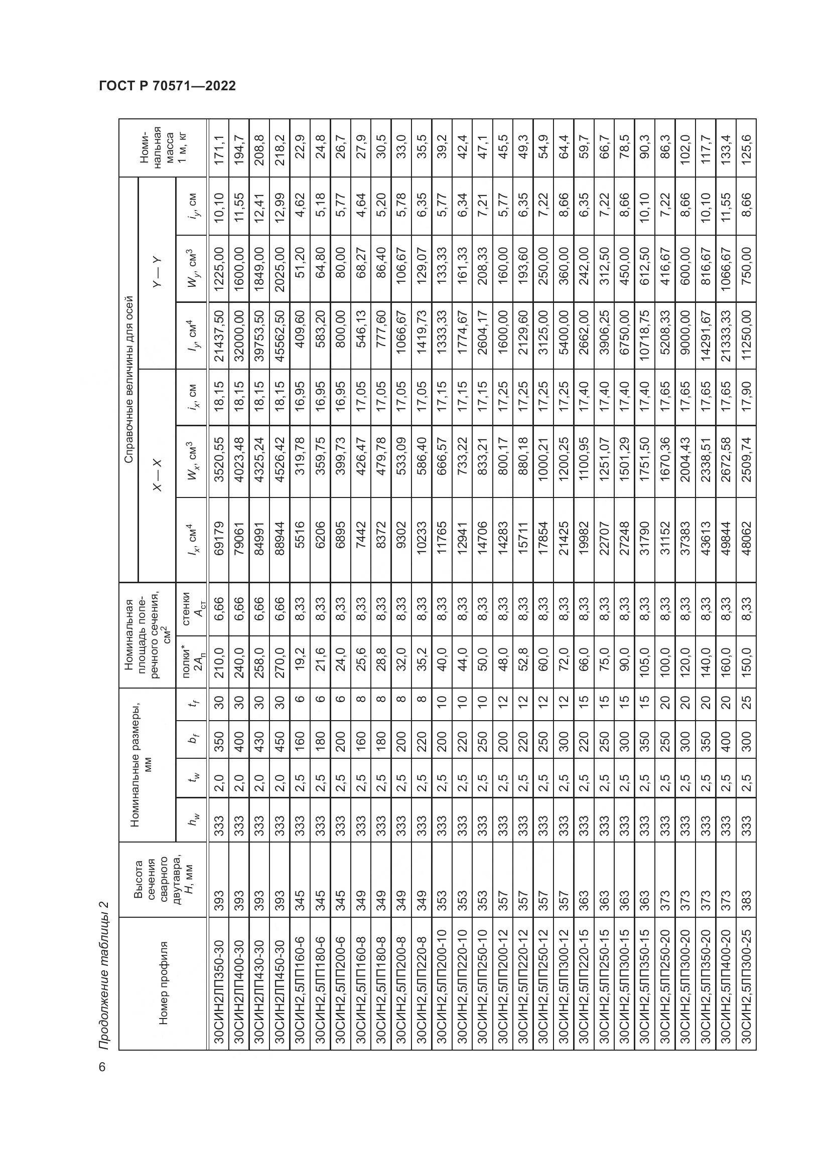 ГОСТ Р 70571-2022, страница 10
