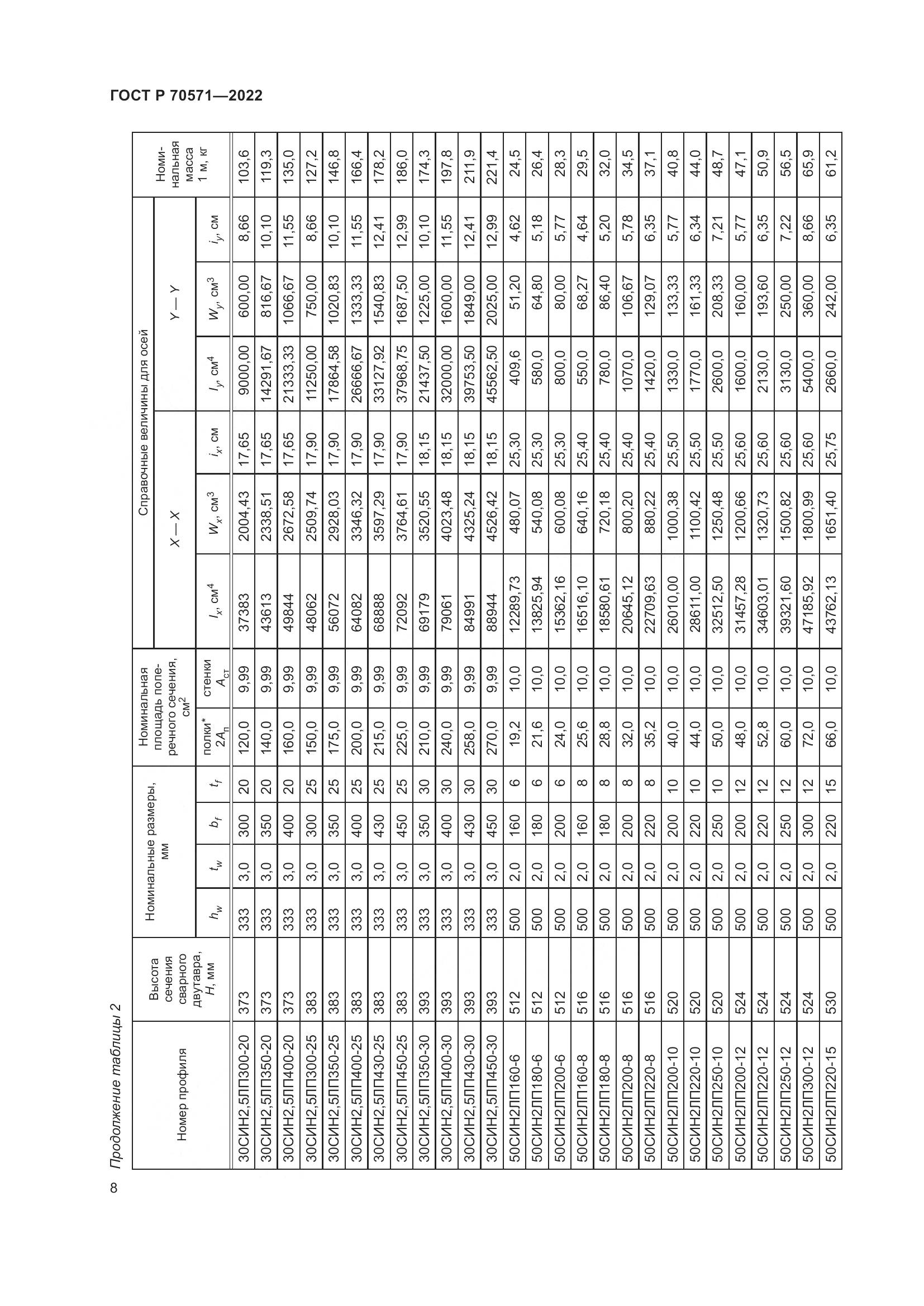 ГОСТ Р 70571-2022, страница 12