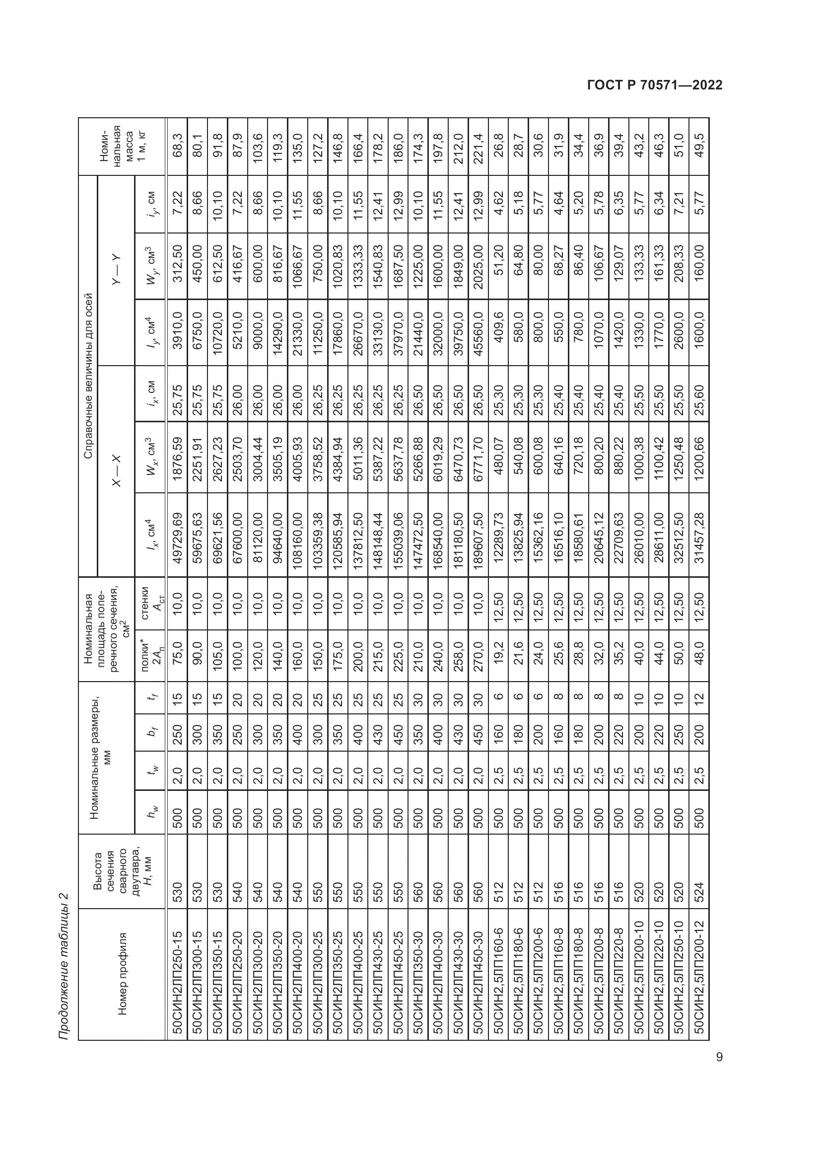 ГОСТ Р 70571-2022, страница 13