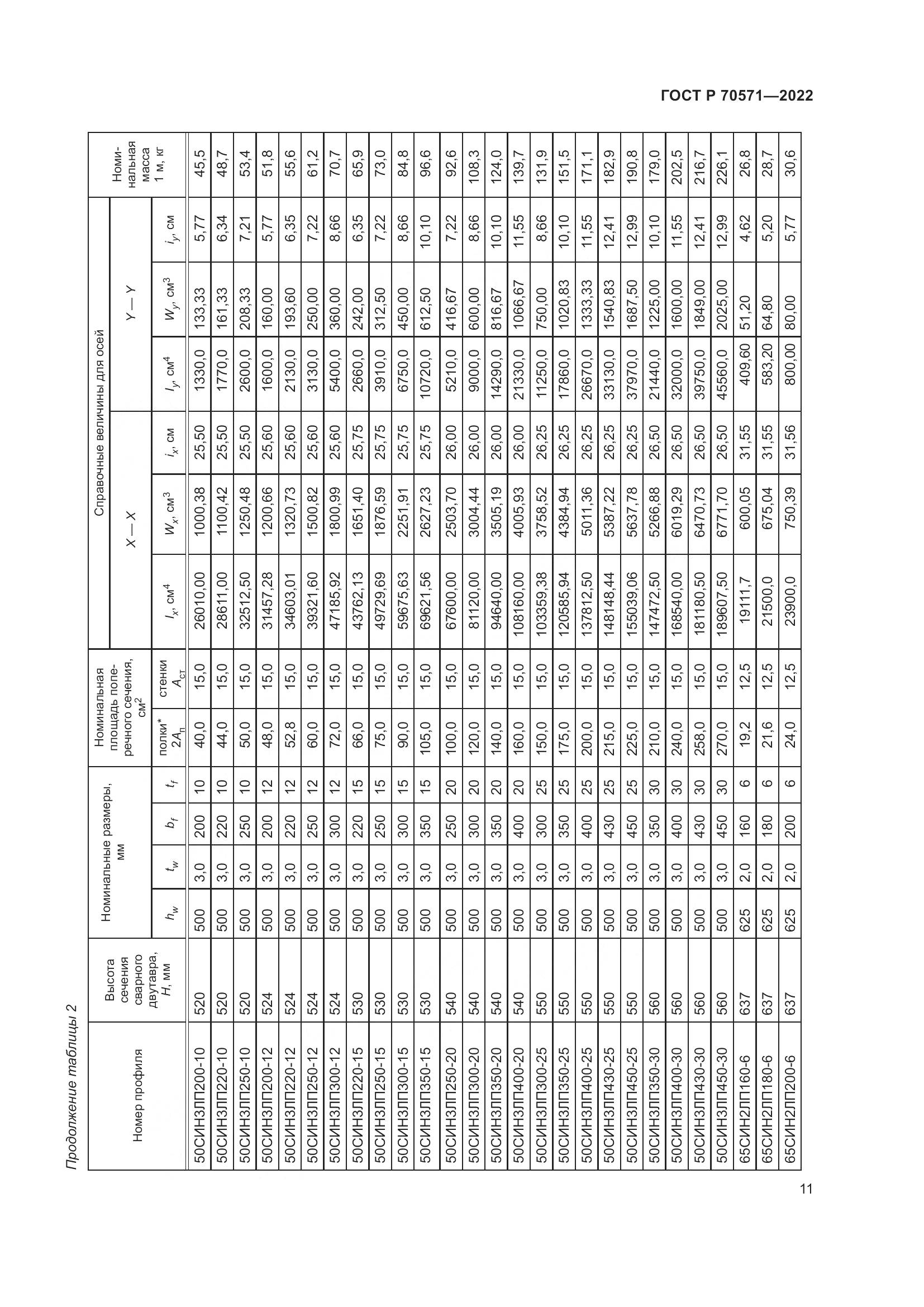 ГОСТ Р 70571-2022, страница 15
