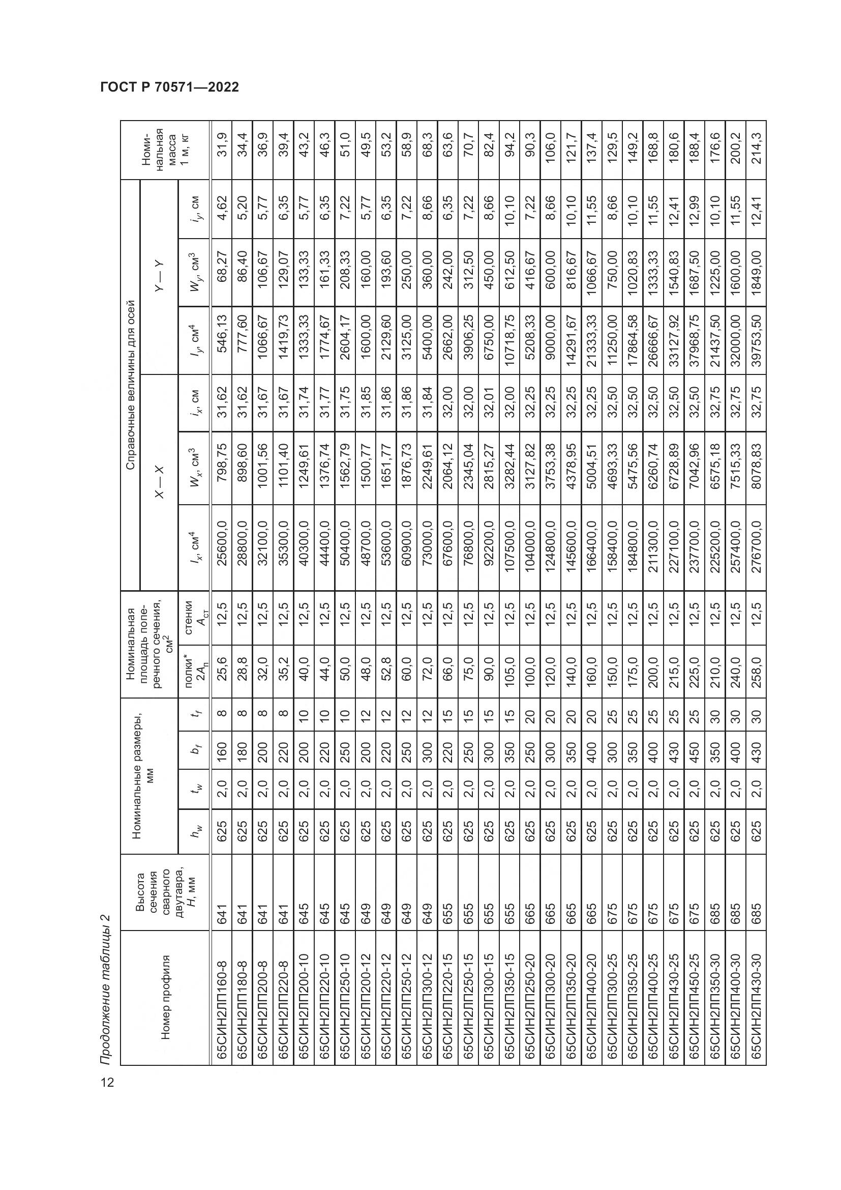 ГОСТ Р 70571-2022, страница 16