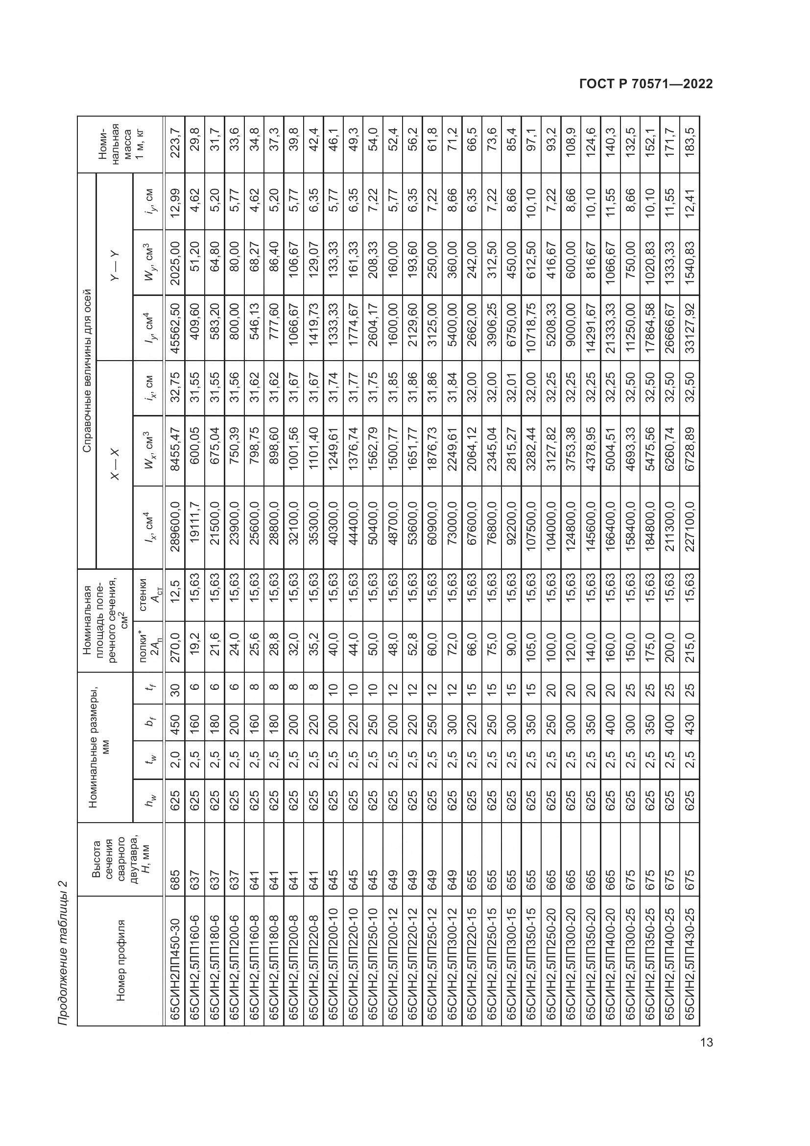 ГОСТ Р 70571-2022, страница 17