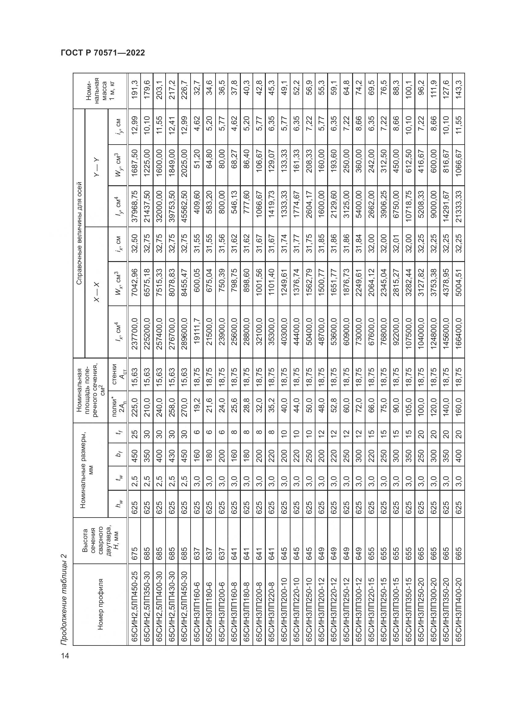 ГОСТ Р 70571-2022, страница 18