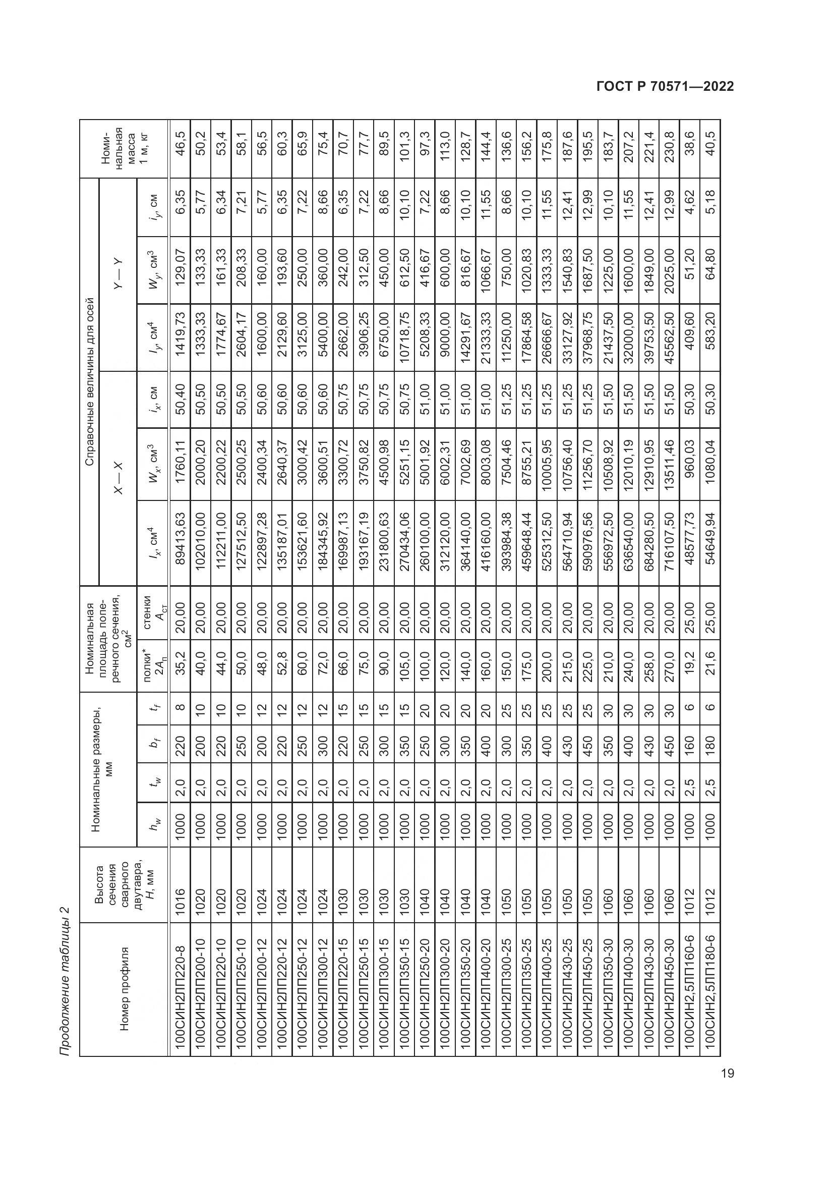 ГОСТ Р 70571-2022, страница 23