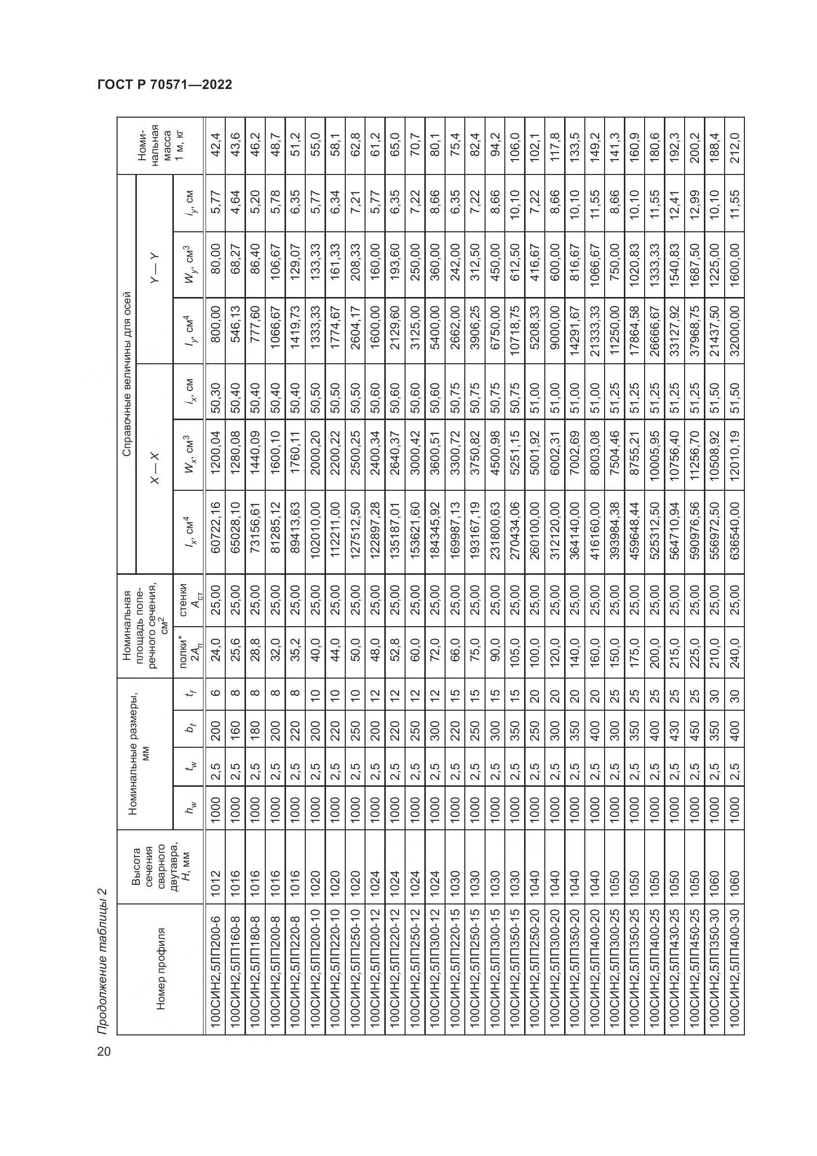 ГОСТ Р 70571-2022, страница 24