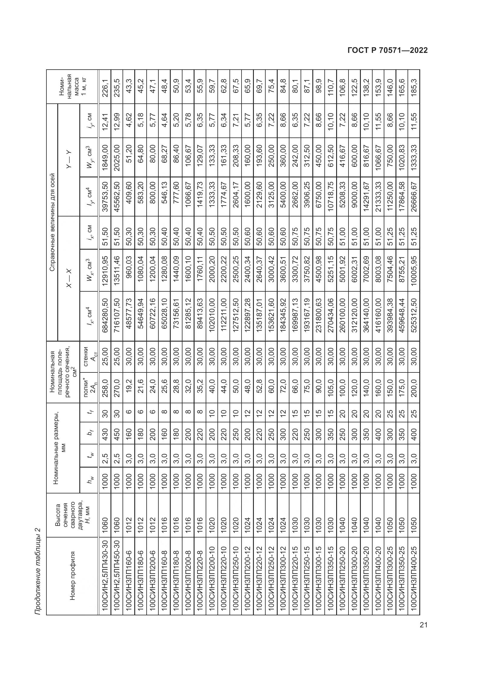 ГОСТ Р 70571-2022, страница 25