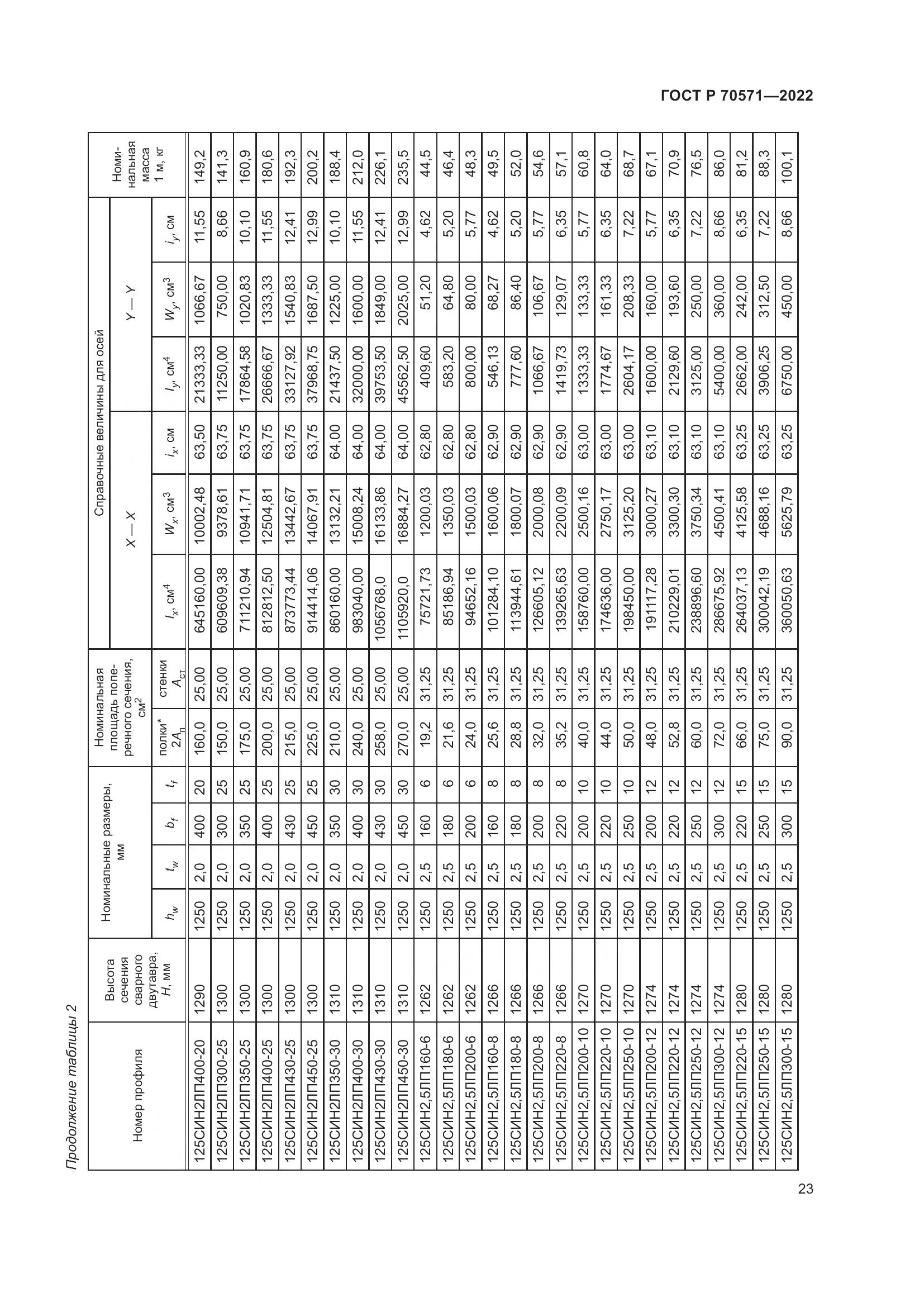 ГОСТ Р 70571-2022, страница 27