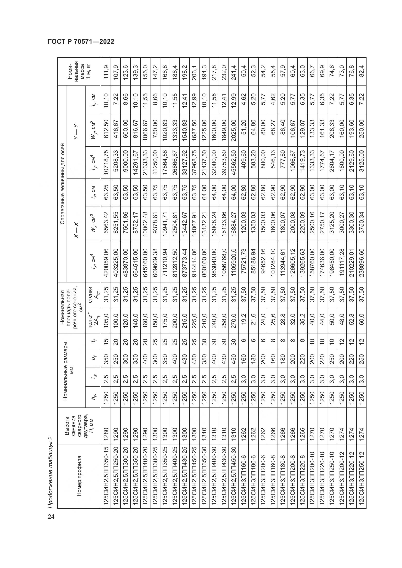 ГОСТ Р 70571-2022, страница 28