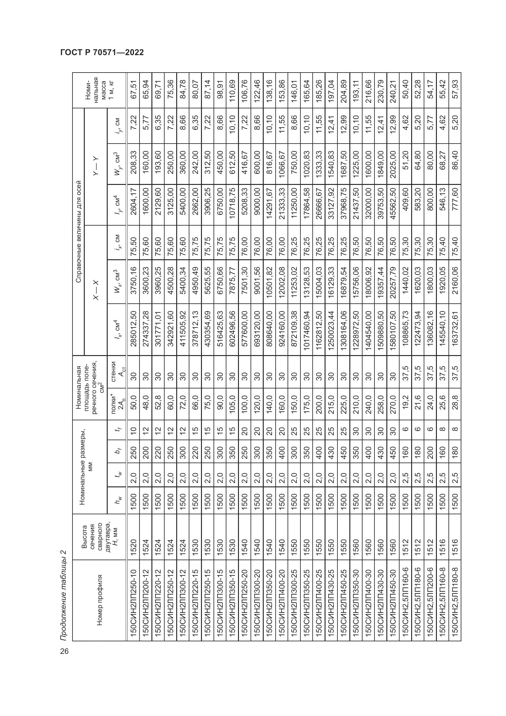 ГОСТ Р 70571-2022, страница 30