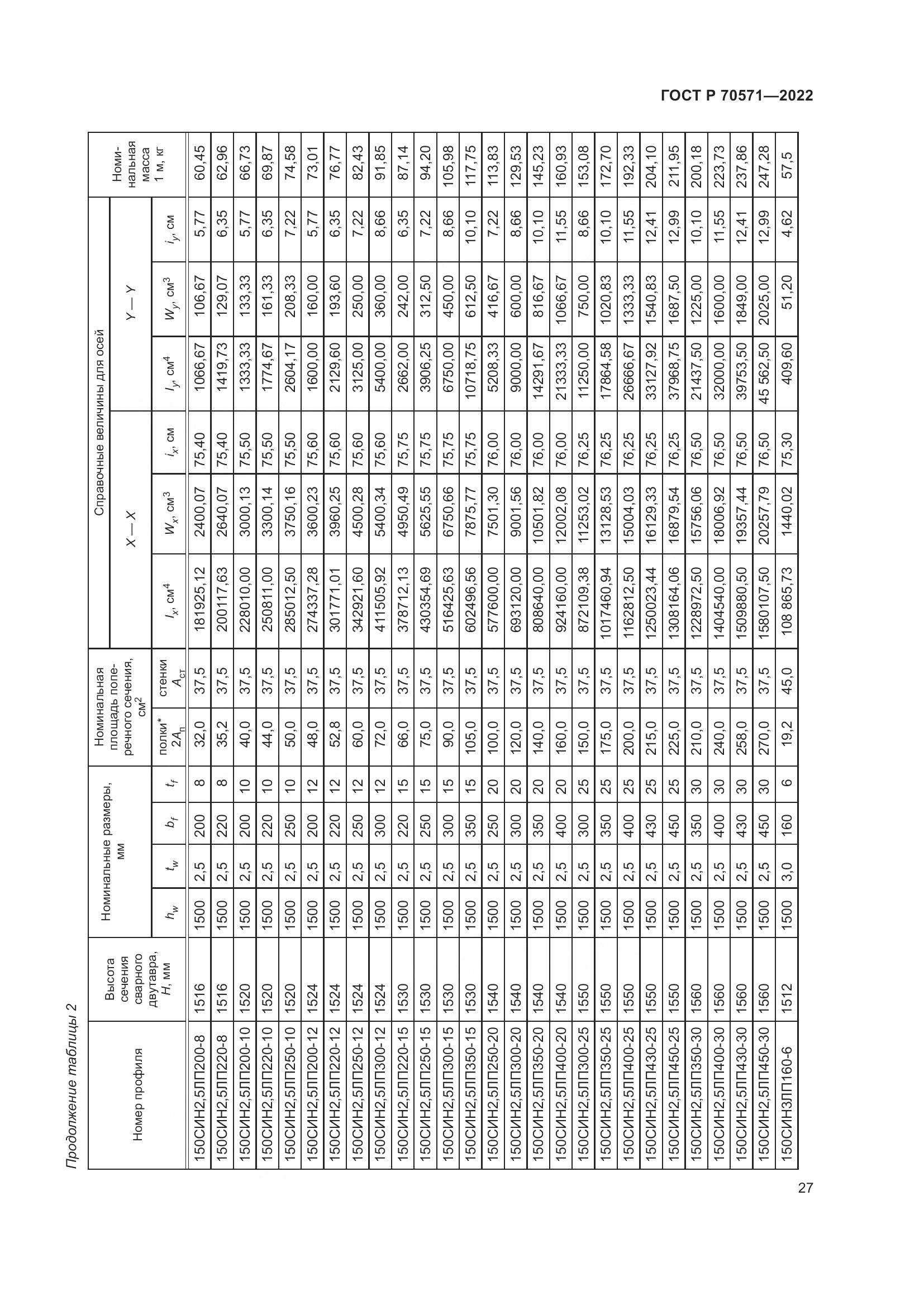 ГОСТ Р 70571-2022, страница 31
