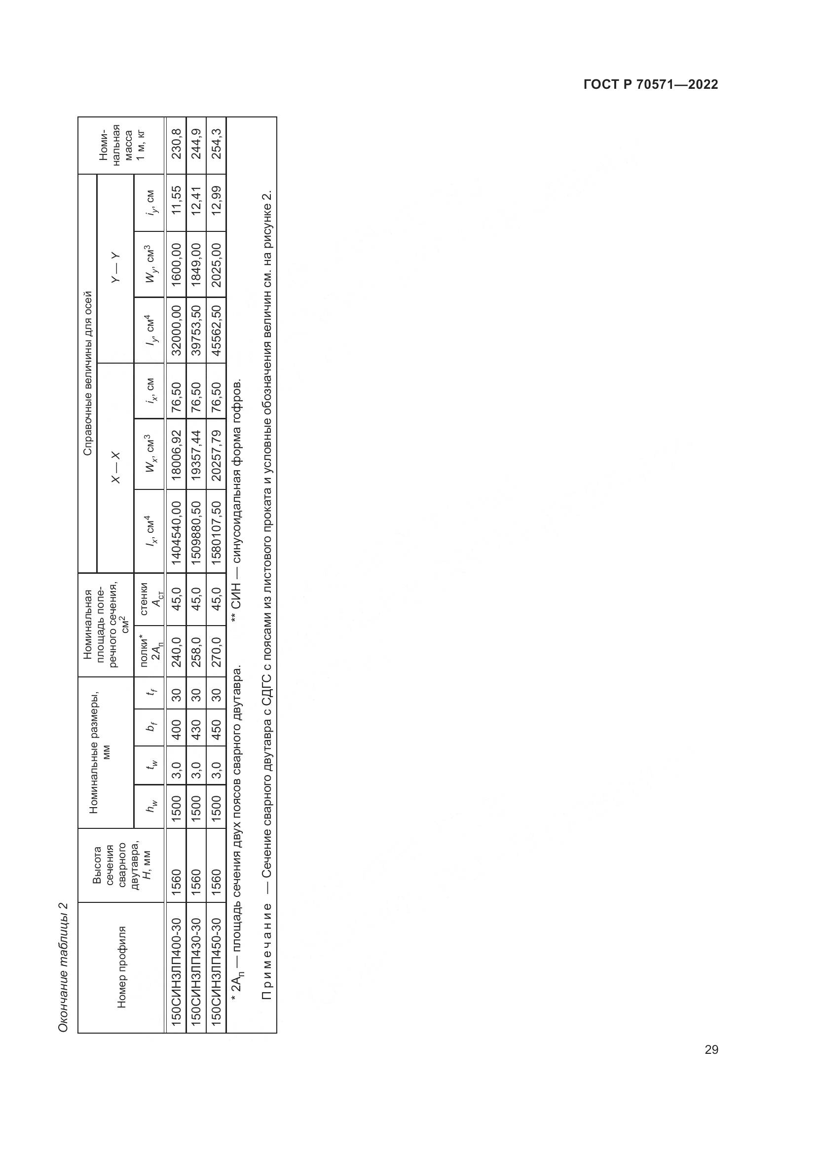 ГОСТ Р 70571-2022, страница 33