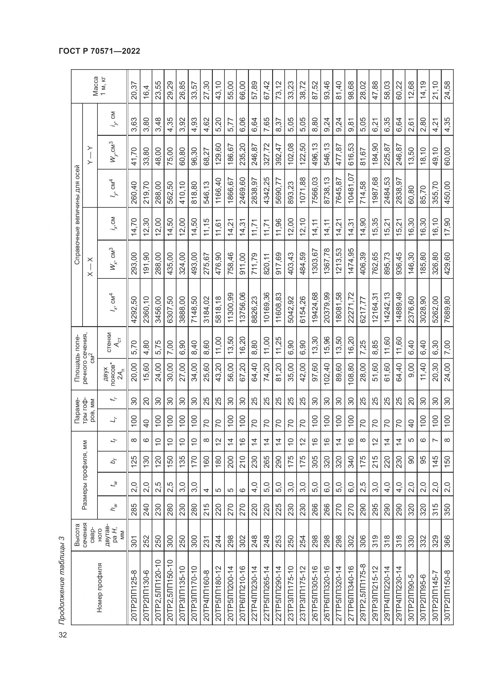 ГОСТ Р 70571-2022, страница 36