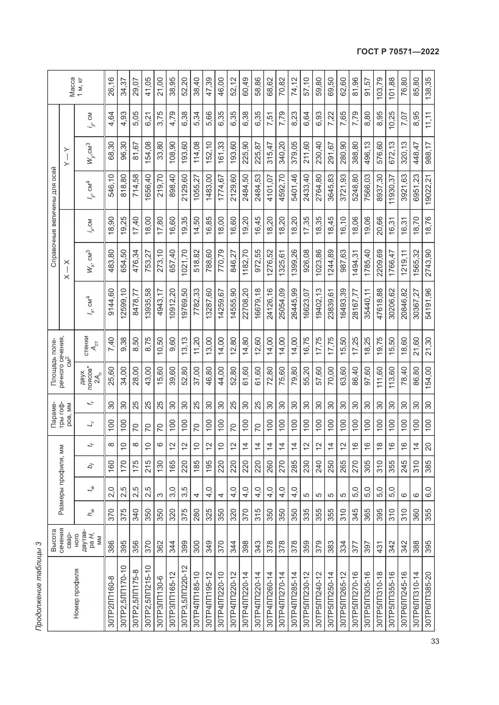 ГОСТ Р 70571-2022, страница 37