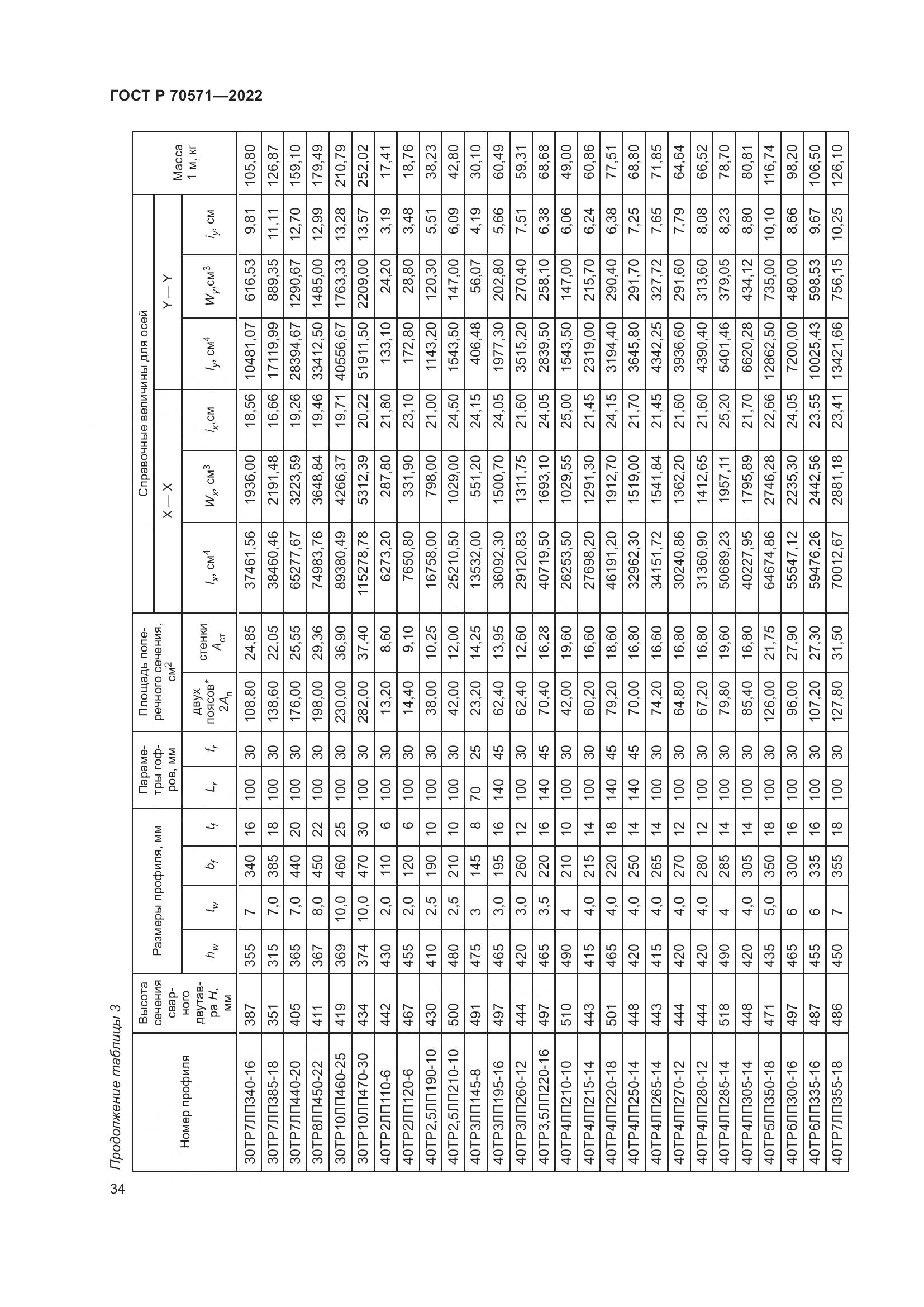 ГОСТ Р 70571-2022, страница 38