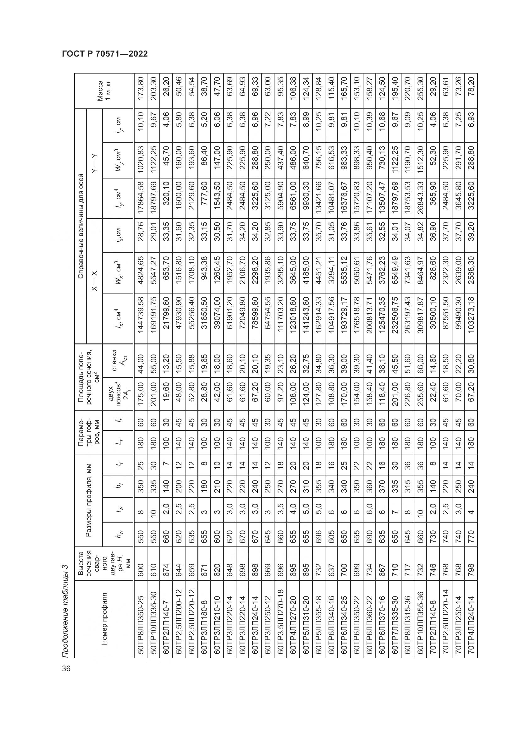 ГОСТ Р 70571-2022, страница 40
